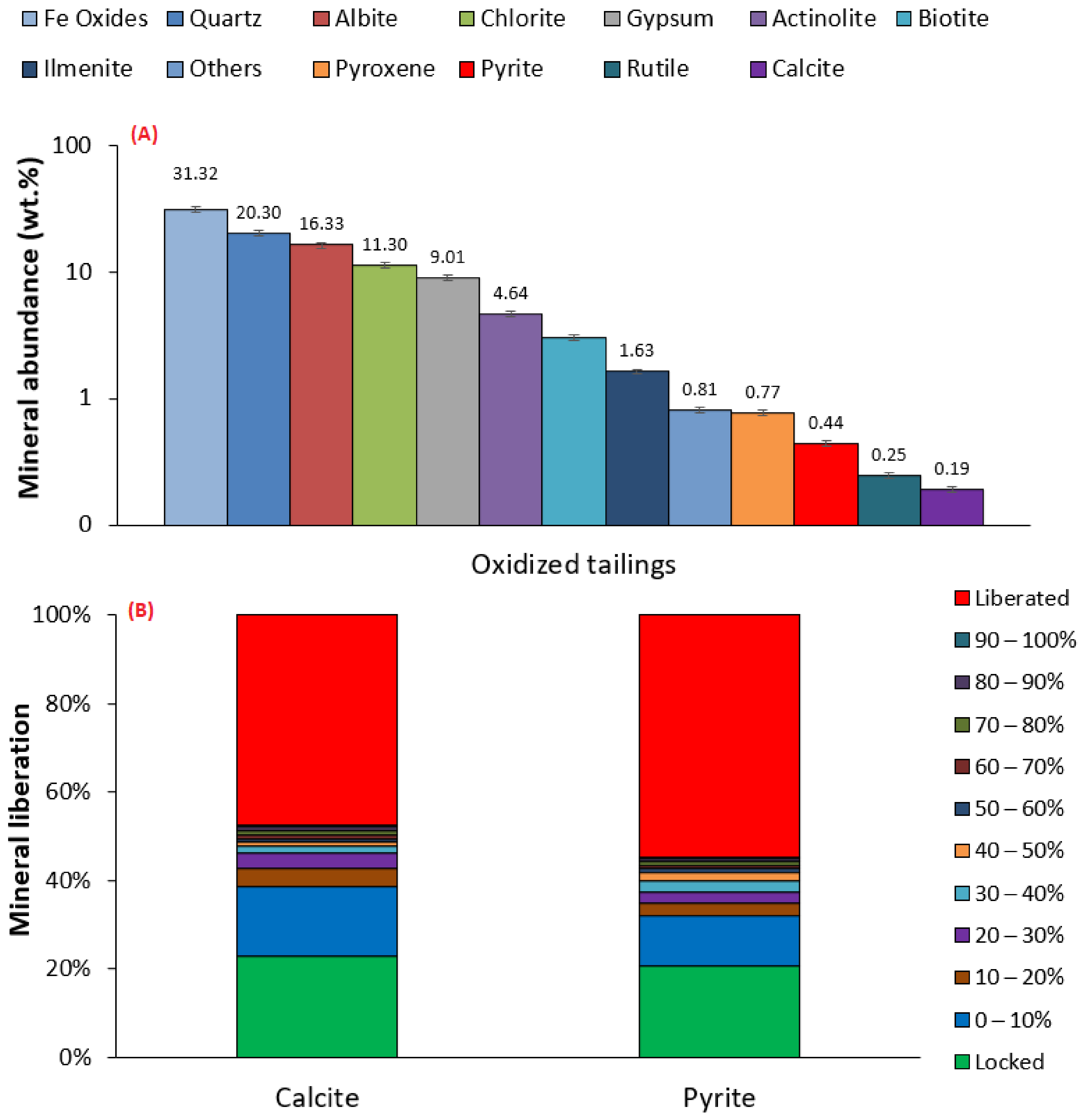 Minerals 11 00413 g001 Minerals 11 00413 g001