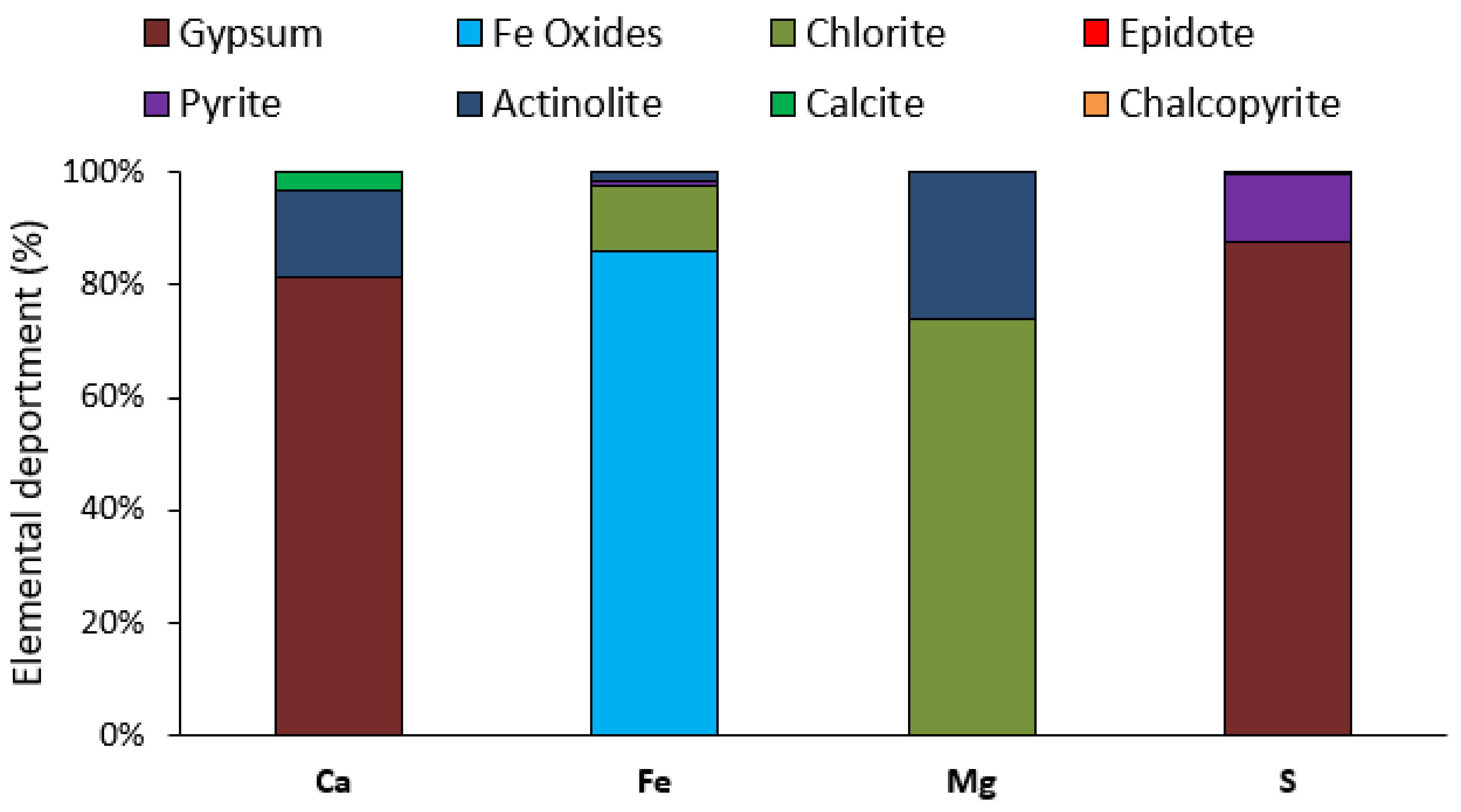 Minerals 11 00413 g003 Minerals 11 00413 g003
