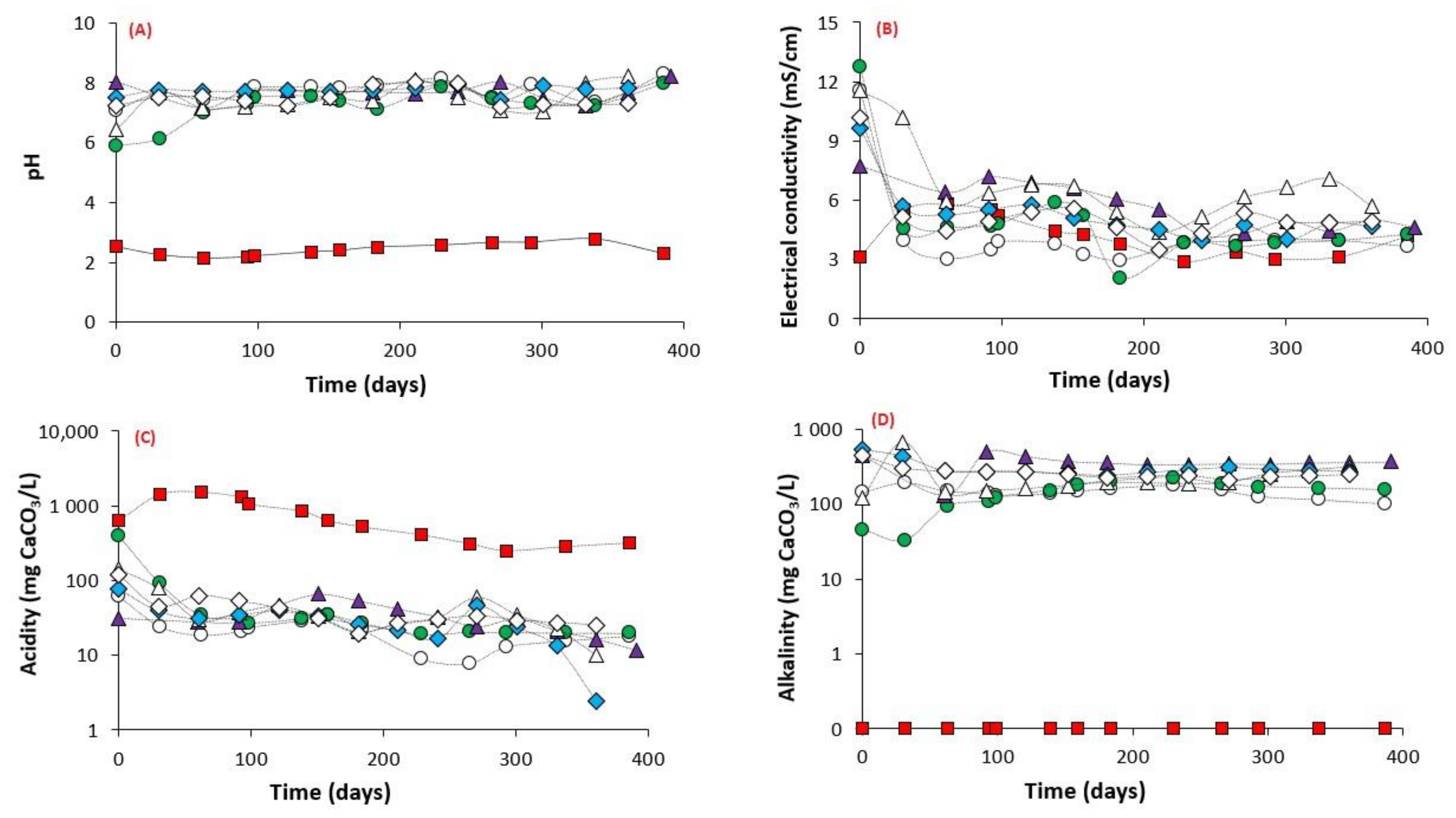 Minerals 11 00413 g004 Minerals 11 00413 g004