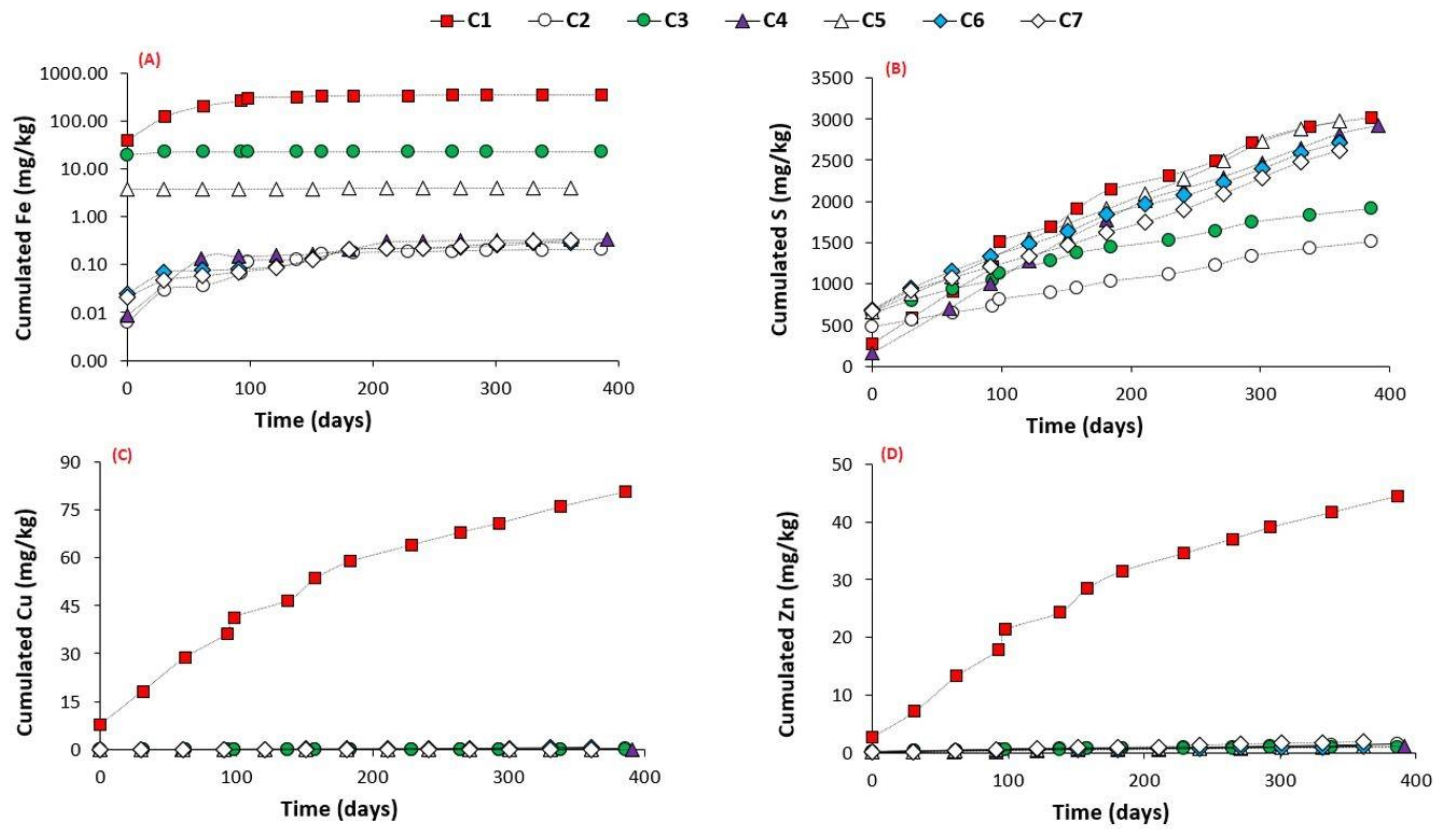 Minerals 11 00413 g006 Minerals 11 00413 g006