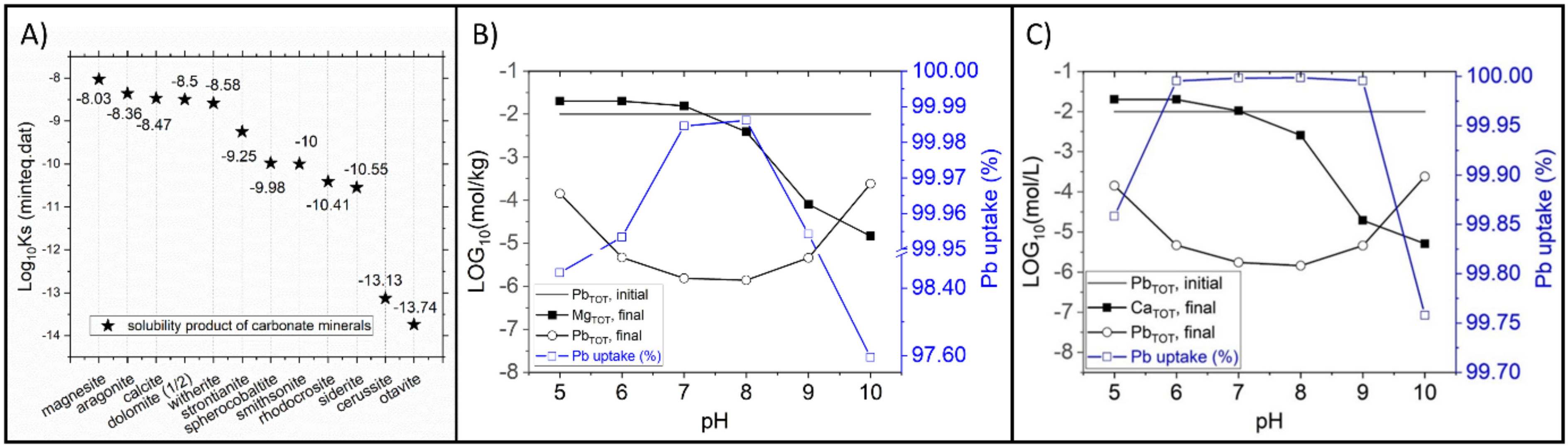 Minerals 11 00415 g001 Minerals 11 00415 g001