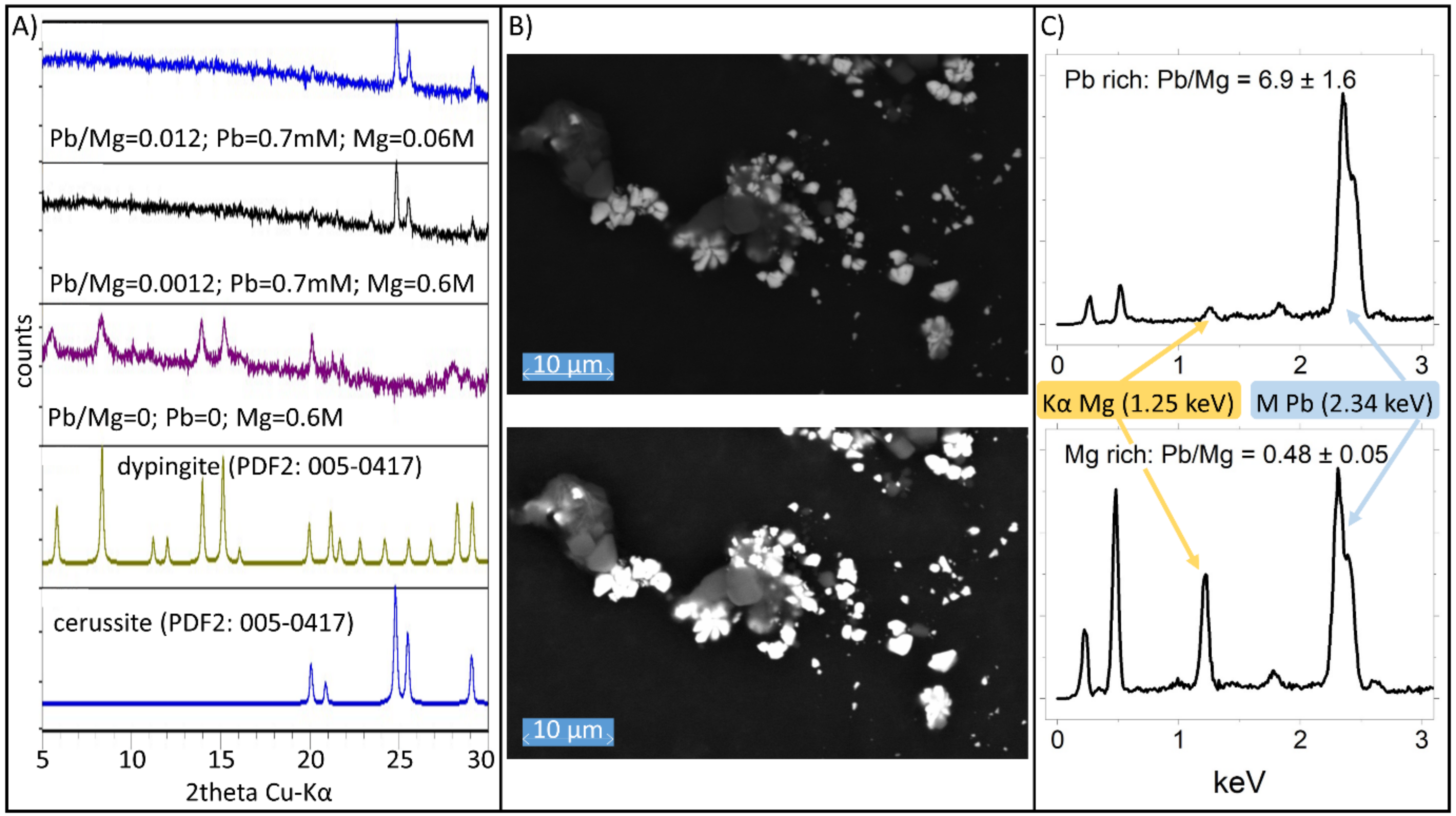 Minerals 11 00415 g004 Minerals 11 00415 g004