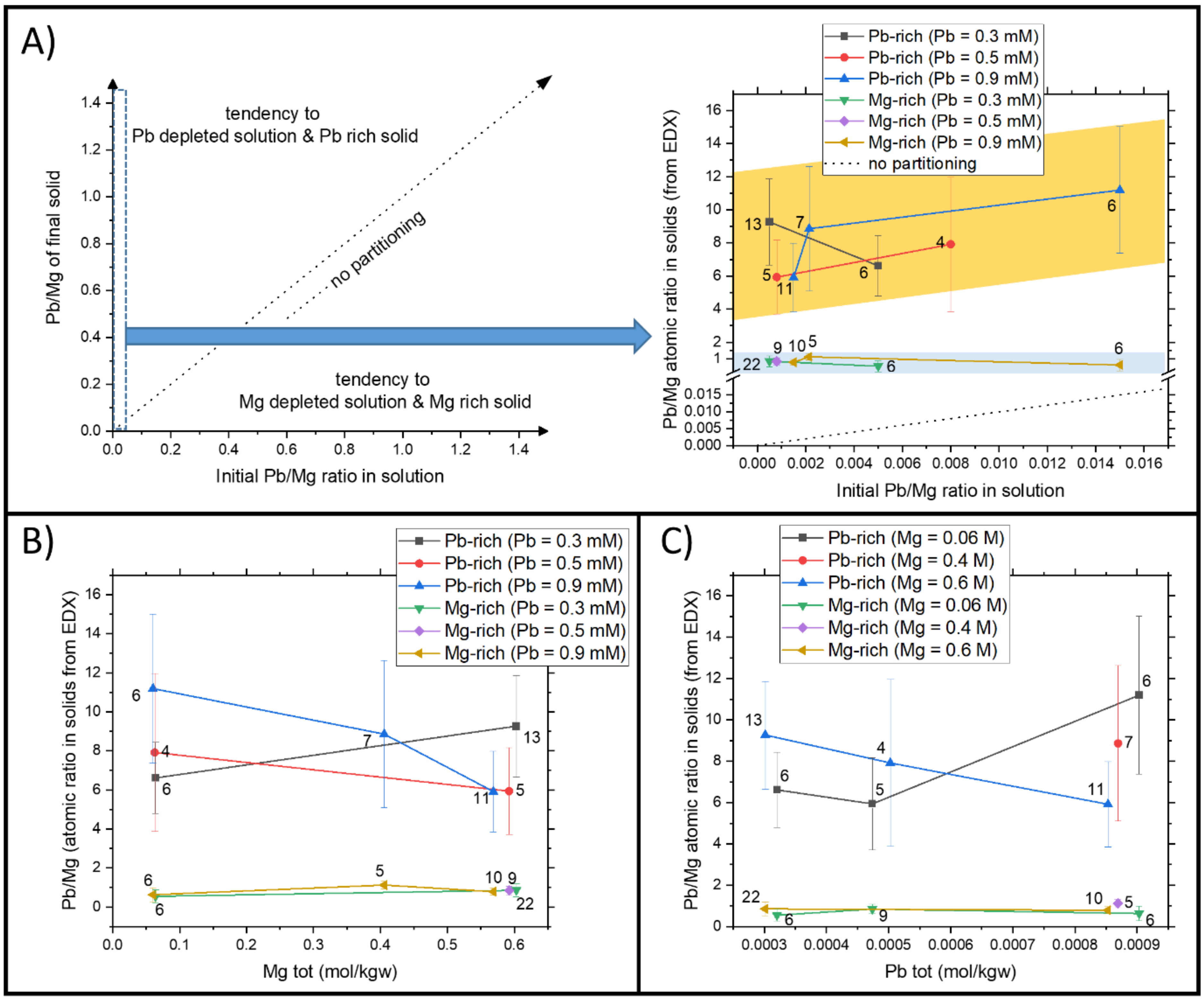 Minerals 11 00415 g005 Minerals 11 00415 g005