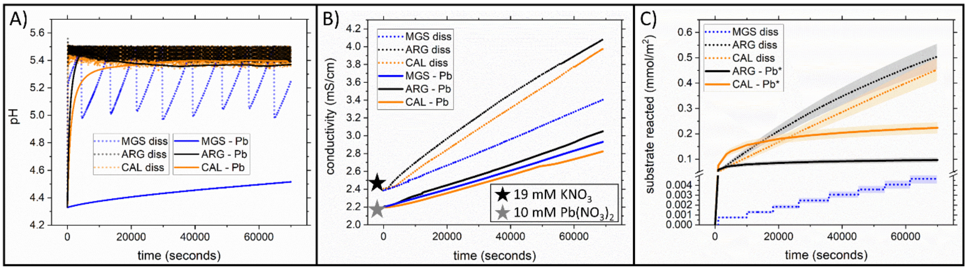 Minerals 11 00415 g009 Minerals 11 00415 g009