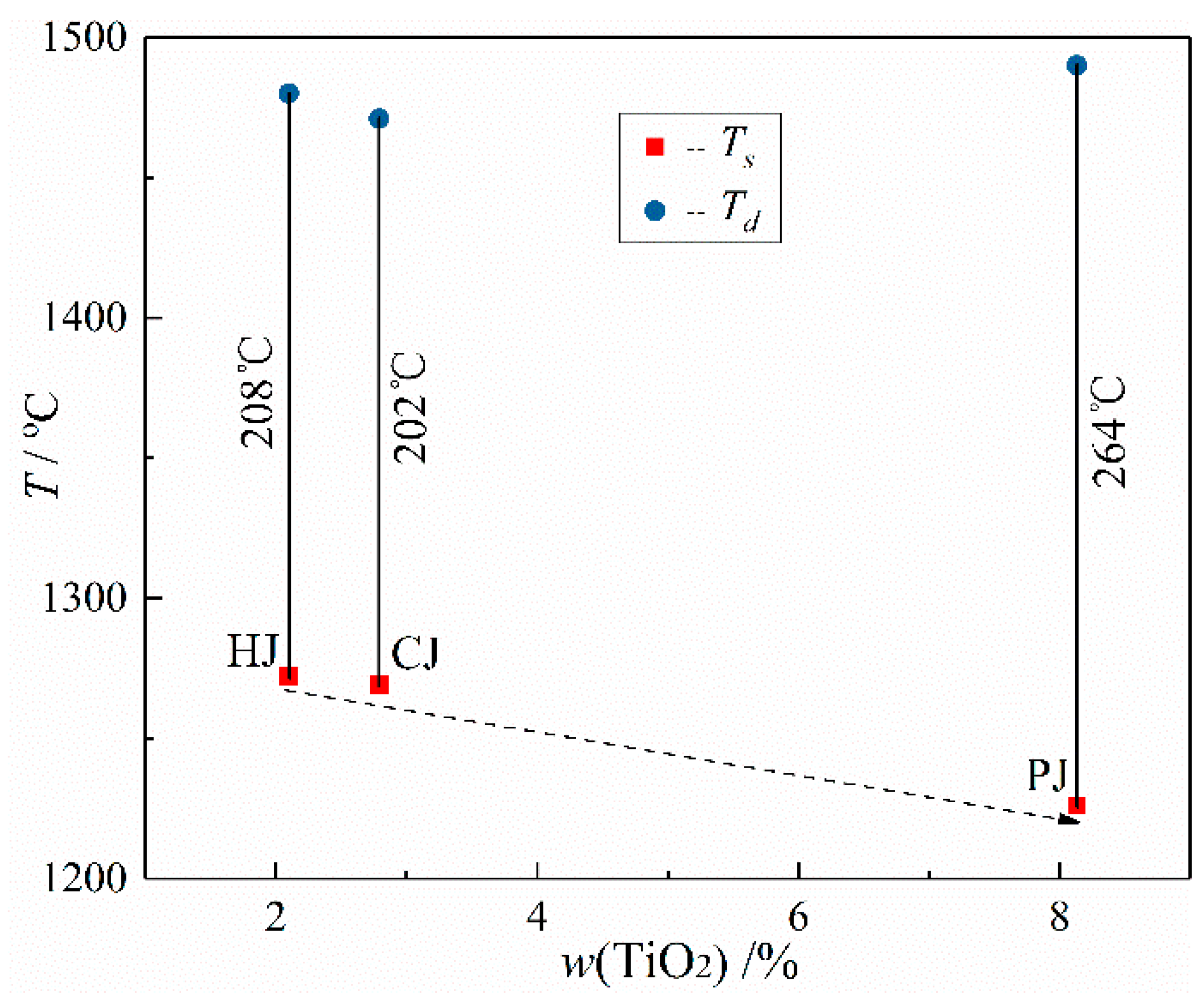 Minerals 11 00418 g007