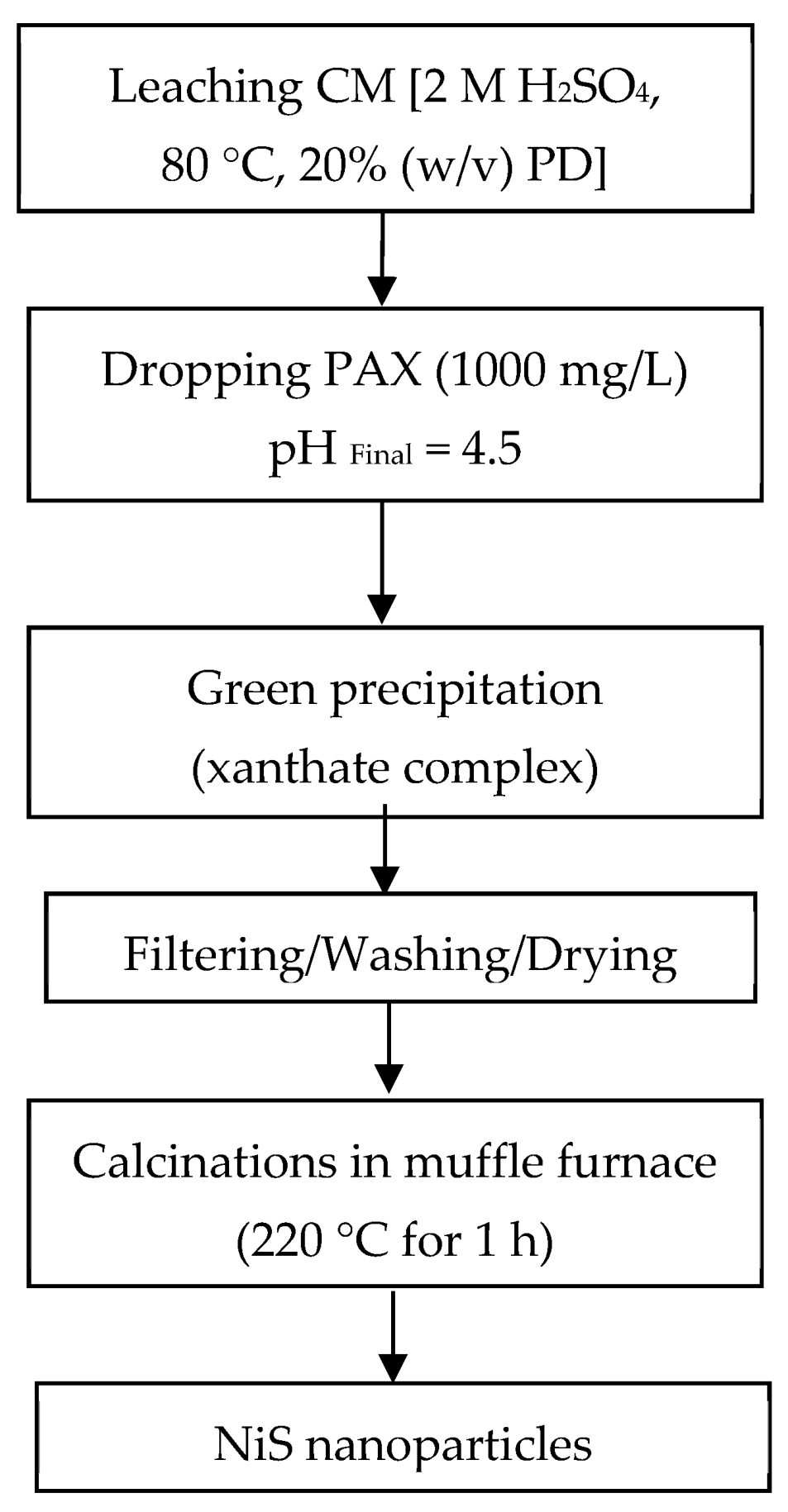 Minerals 11 00419 g001 Minerals 11 00419 g001