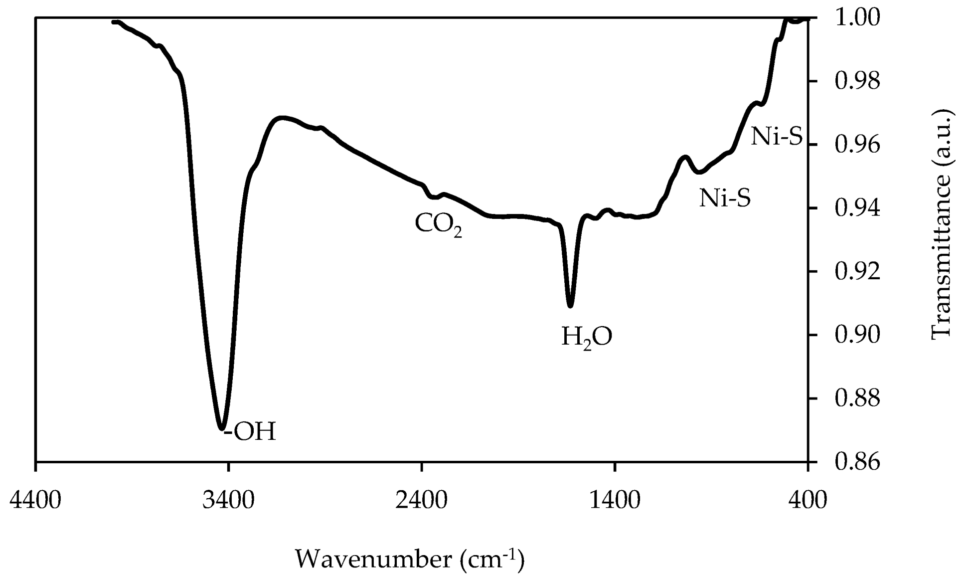Minerals 11 00419 g005 Minerals 11 00419 g005