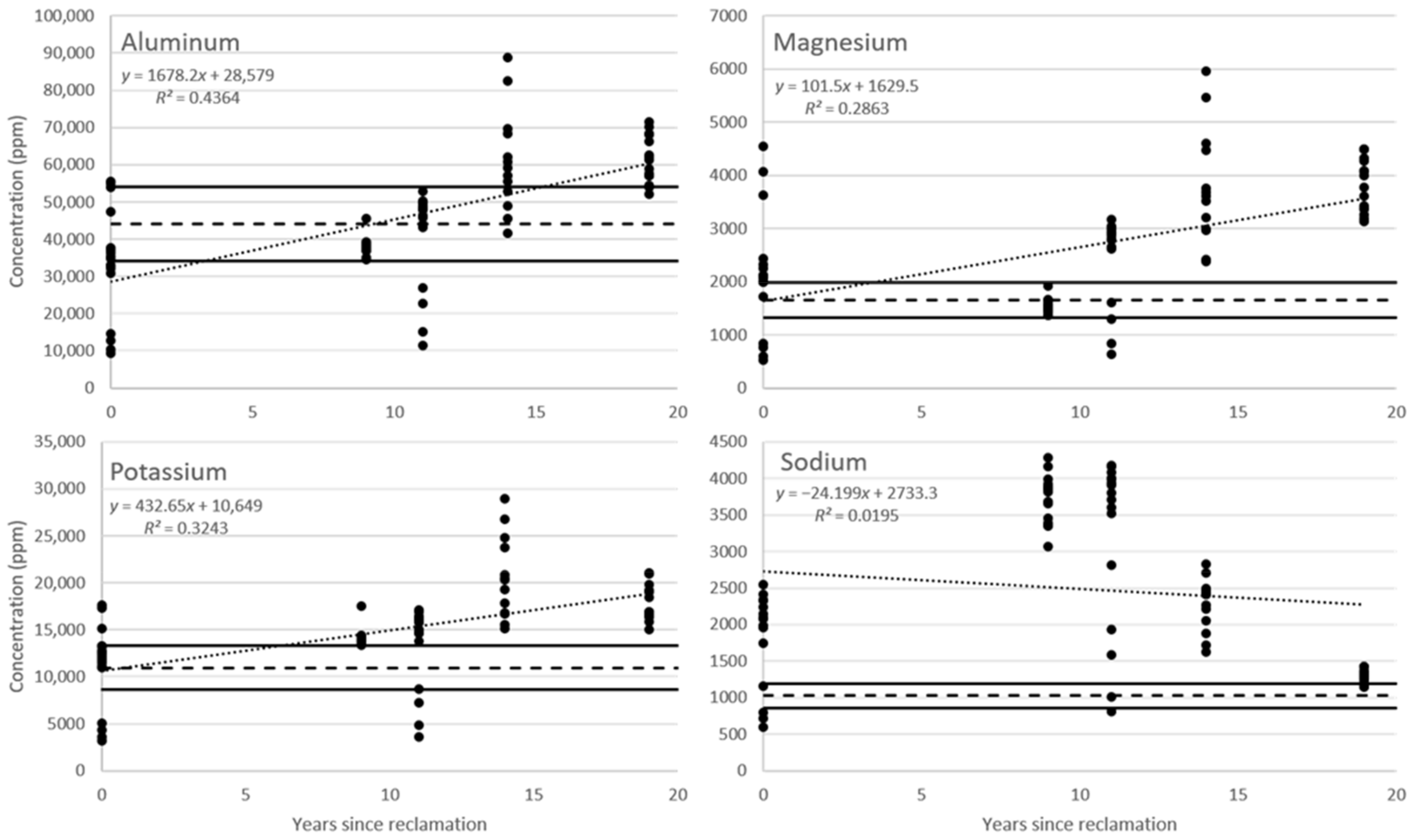 Minerals 11 00422 g003