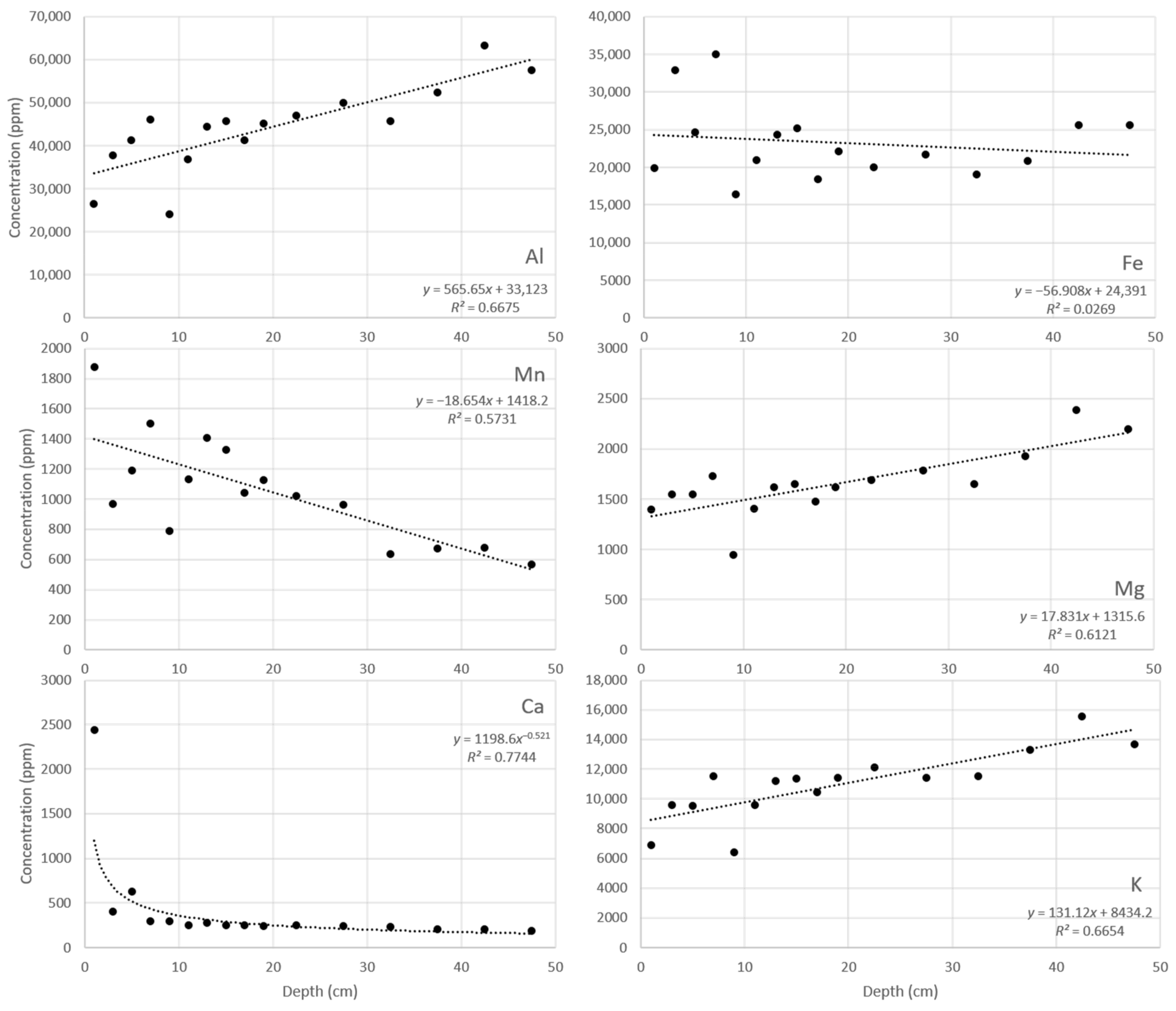 Minerals 11 00422 g008