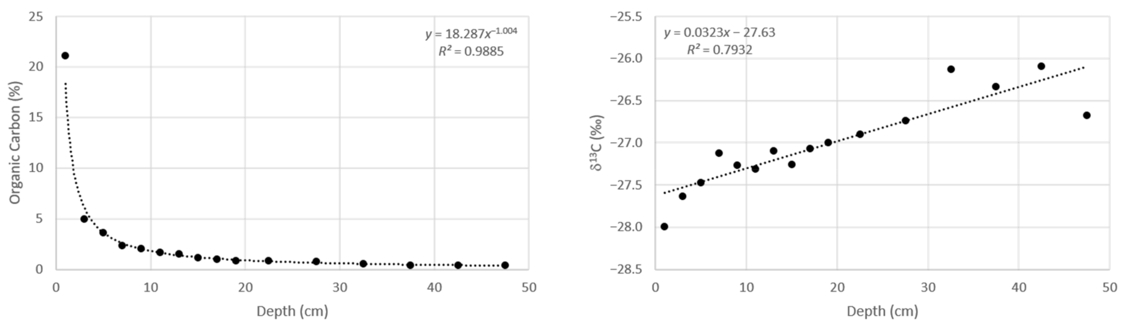 Minerals 11 00422 g009