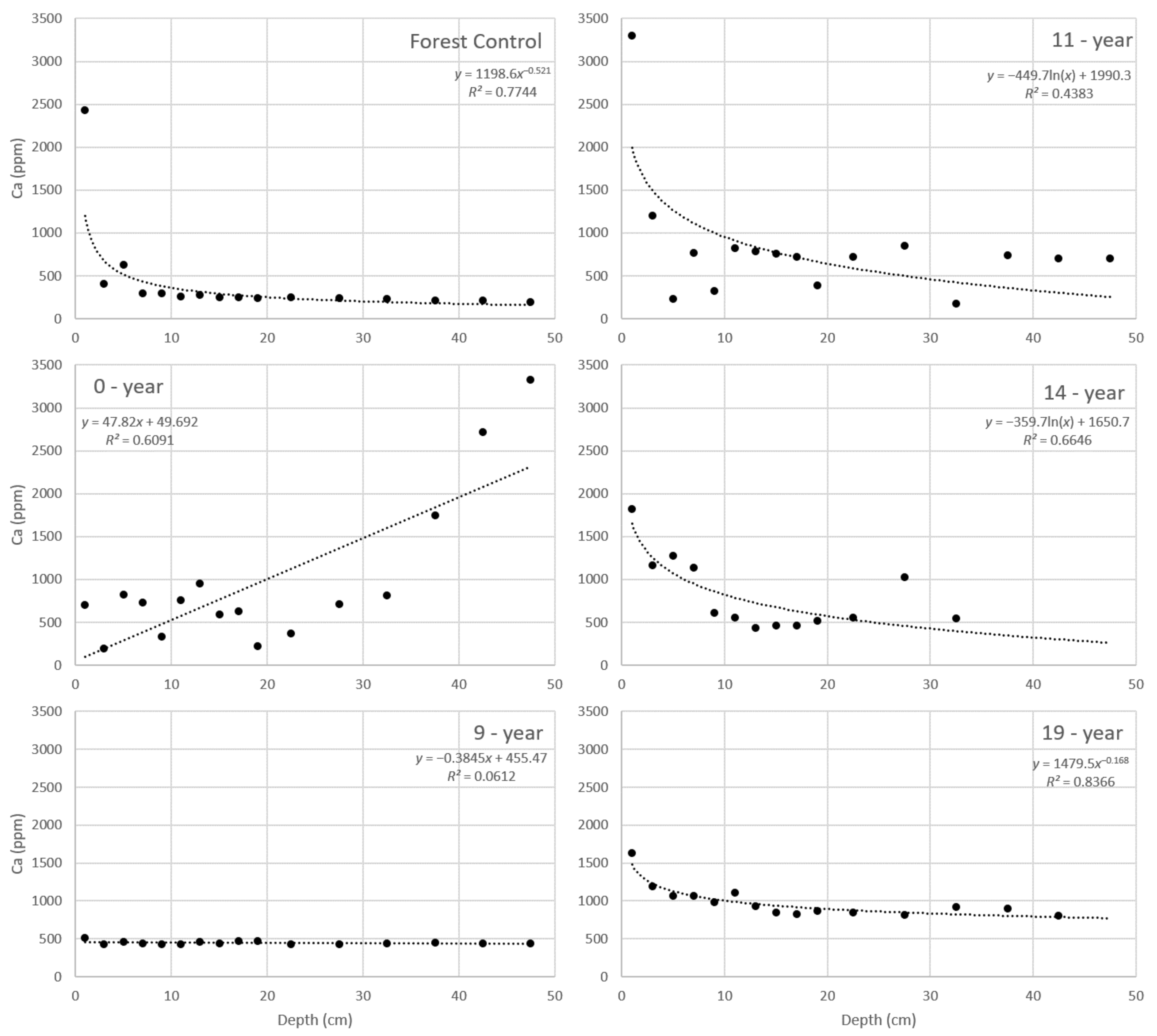 Minerals 11 00422 g010