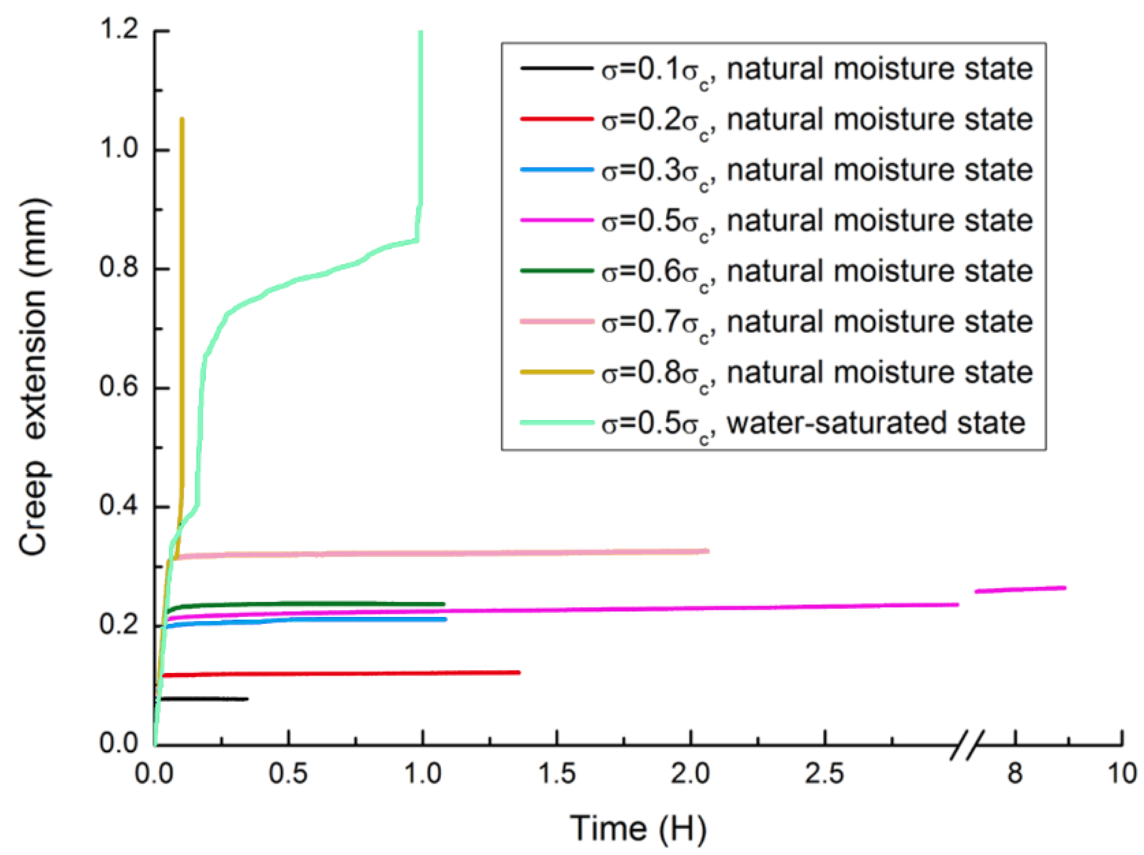 Minerals 11 00423 g007