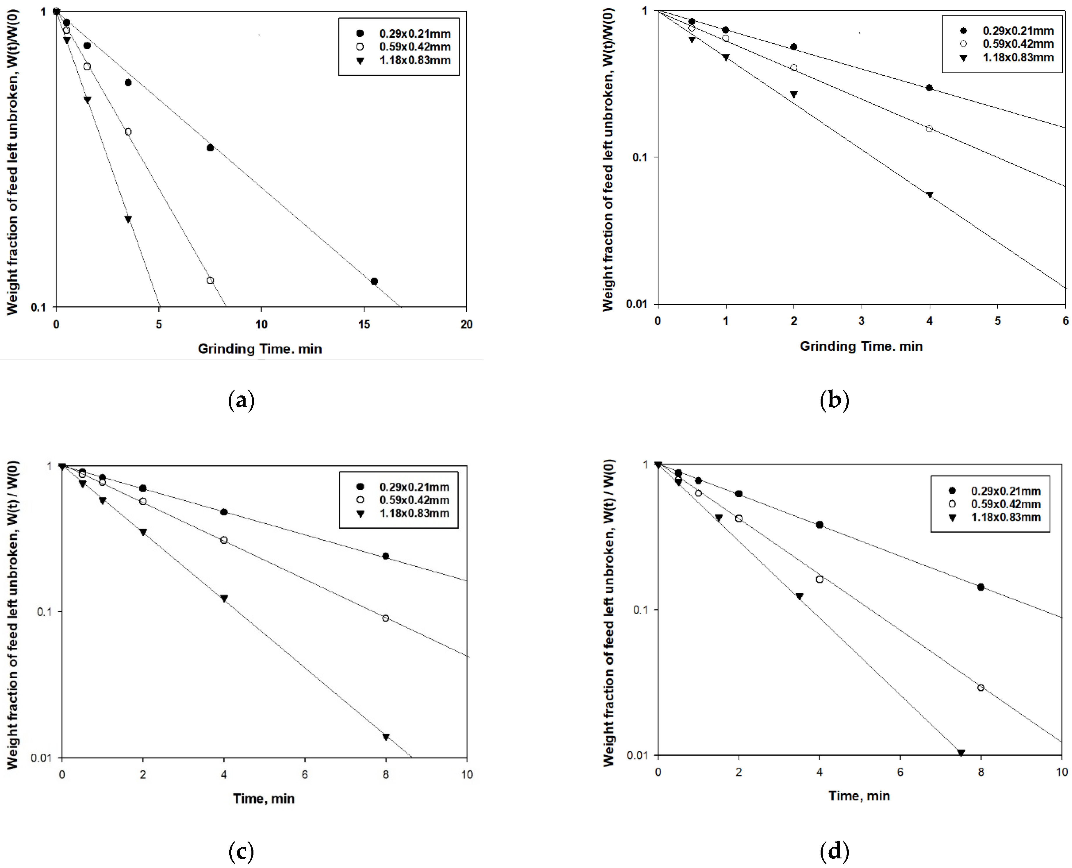 Minerals 11 00425 g003
