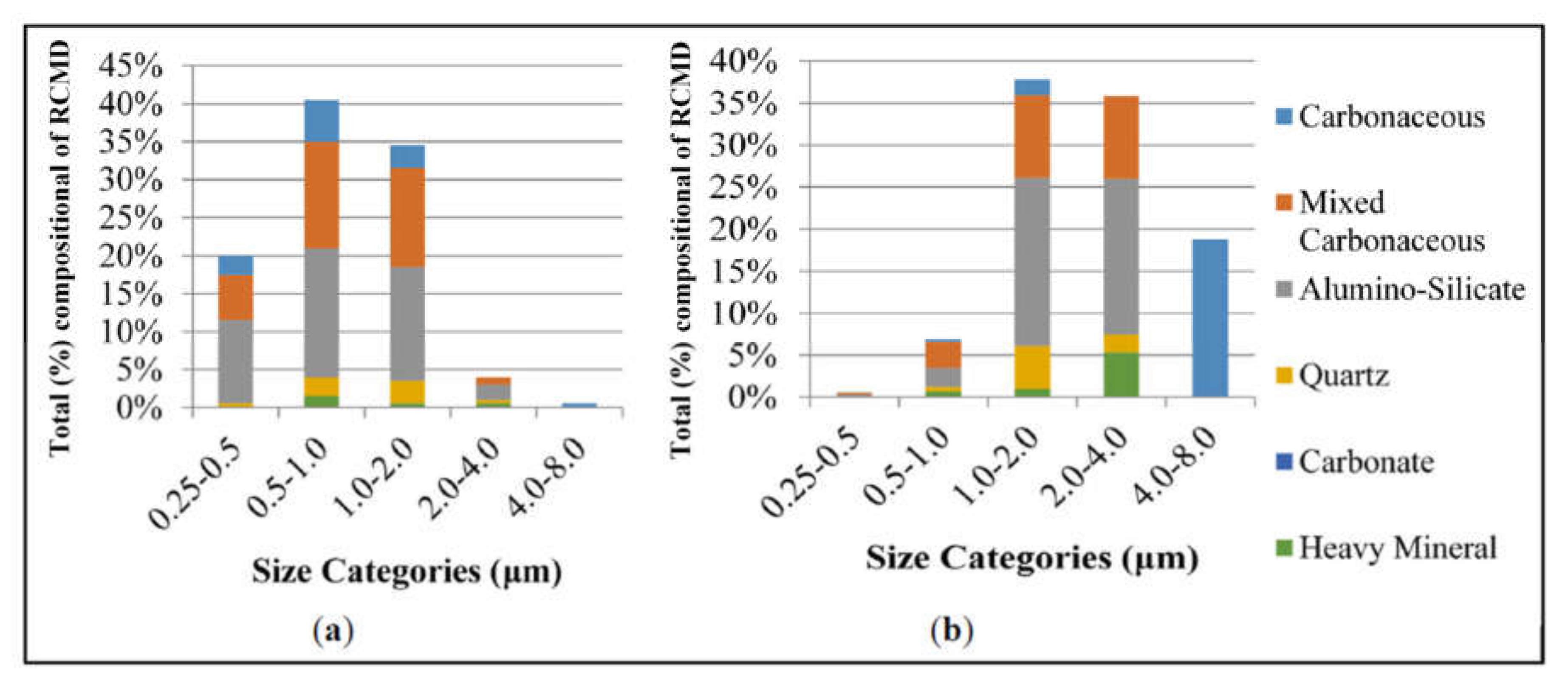 Minerals 11 00426 g004