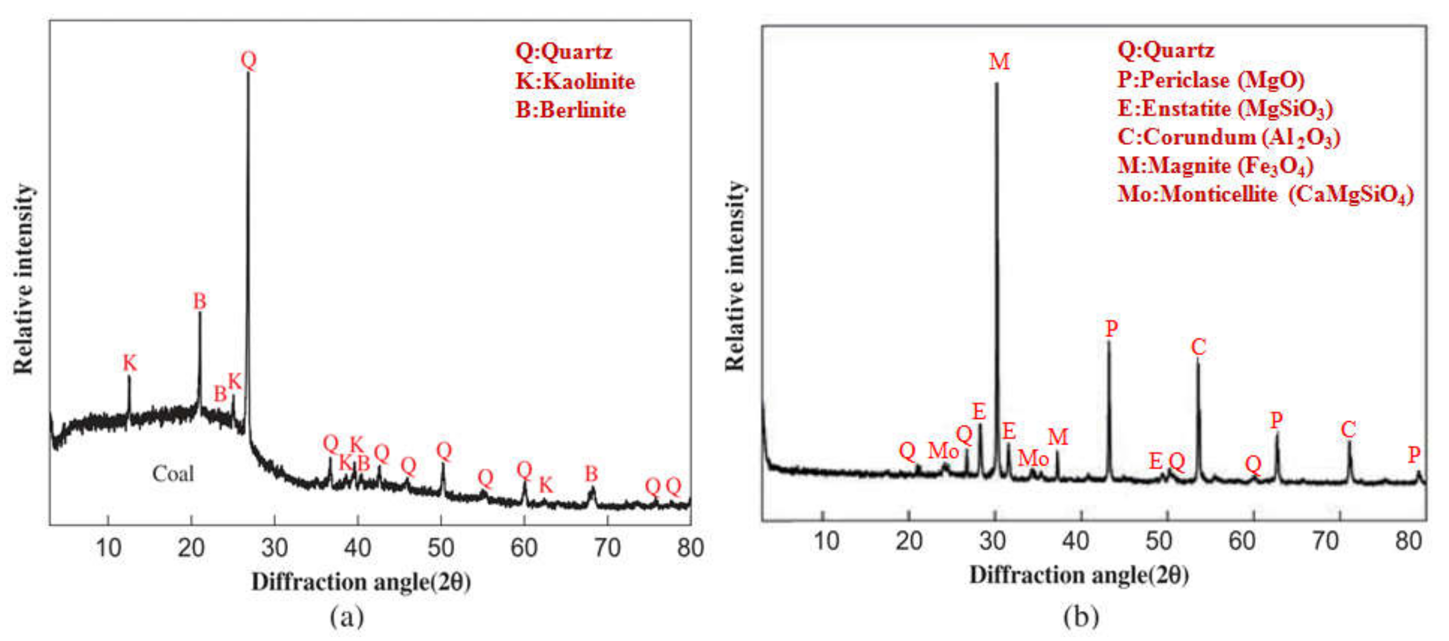 Minerals 11 00426 g007