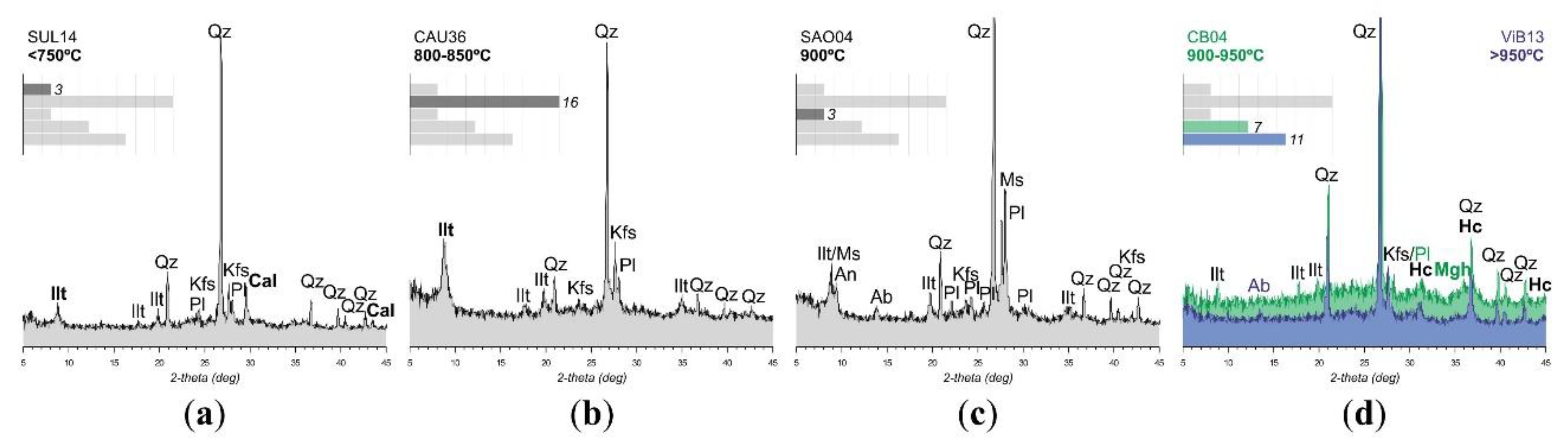 Minerals 11 00428 g003