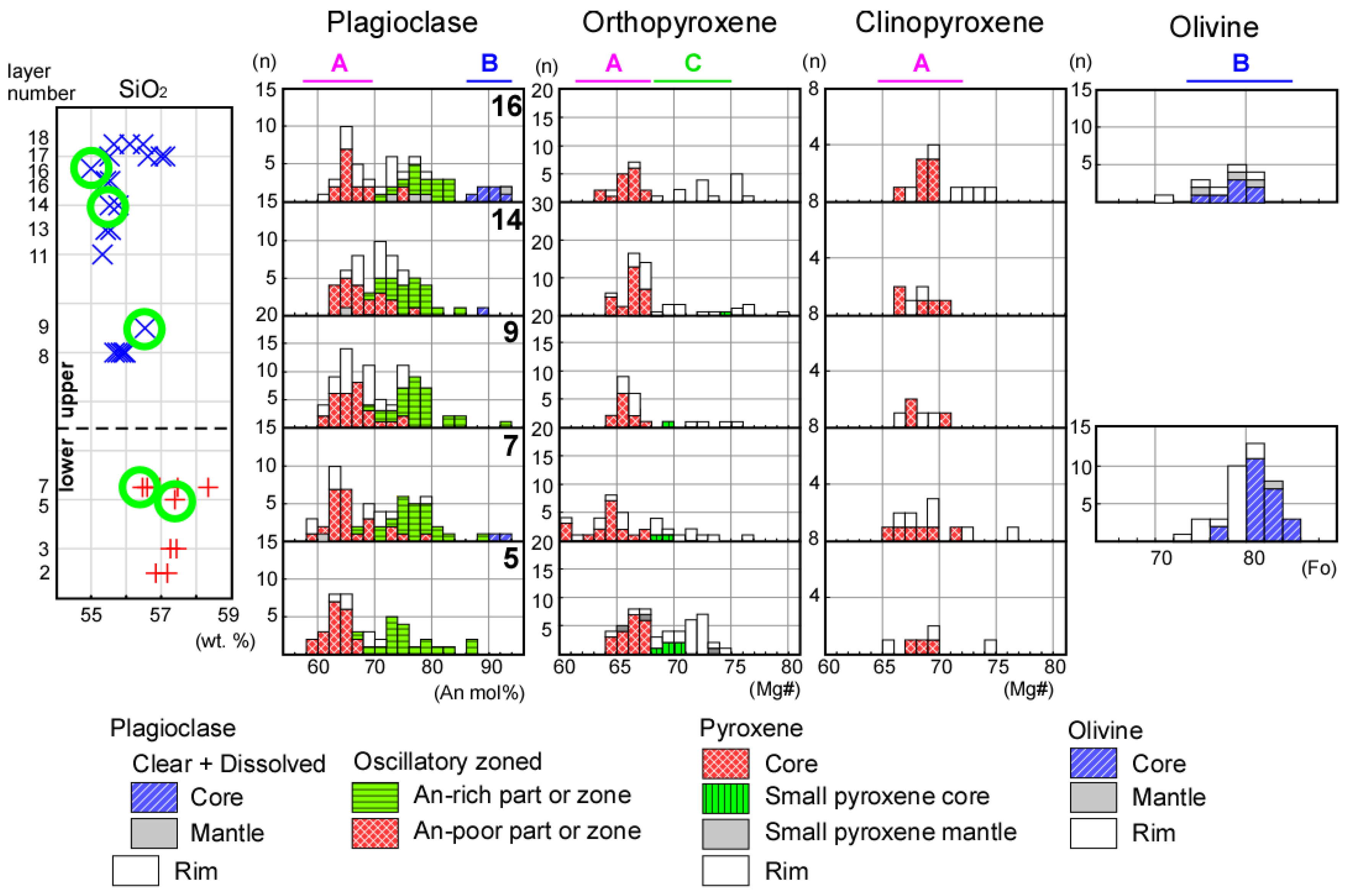 Minerals 11 00430 g005