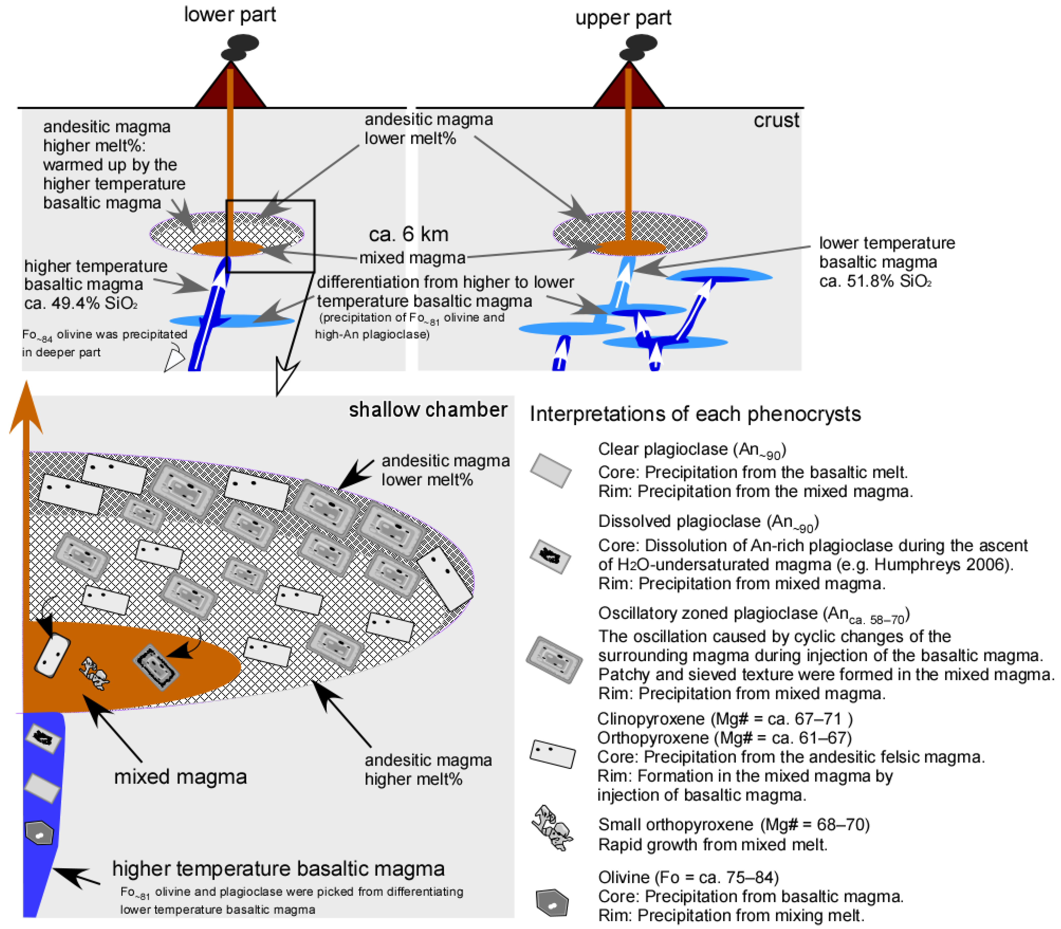 Minerals 11 00430 g010