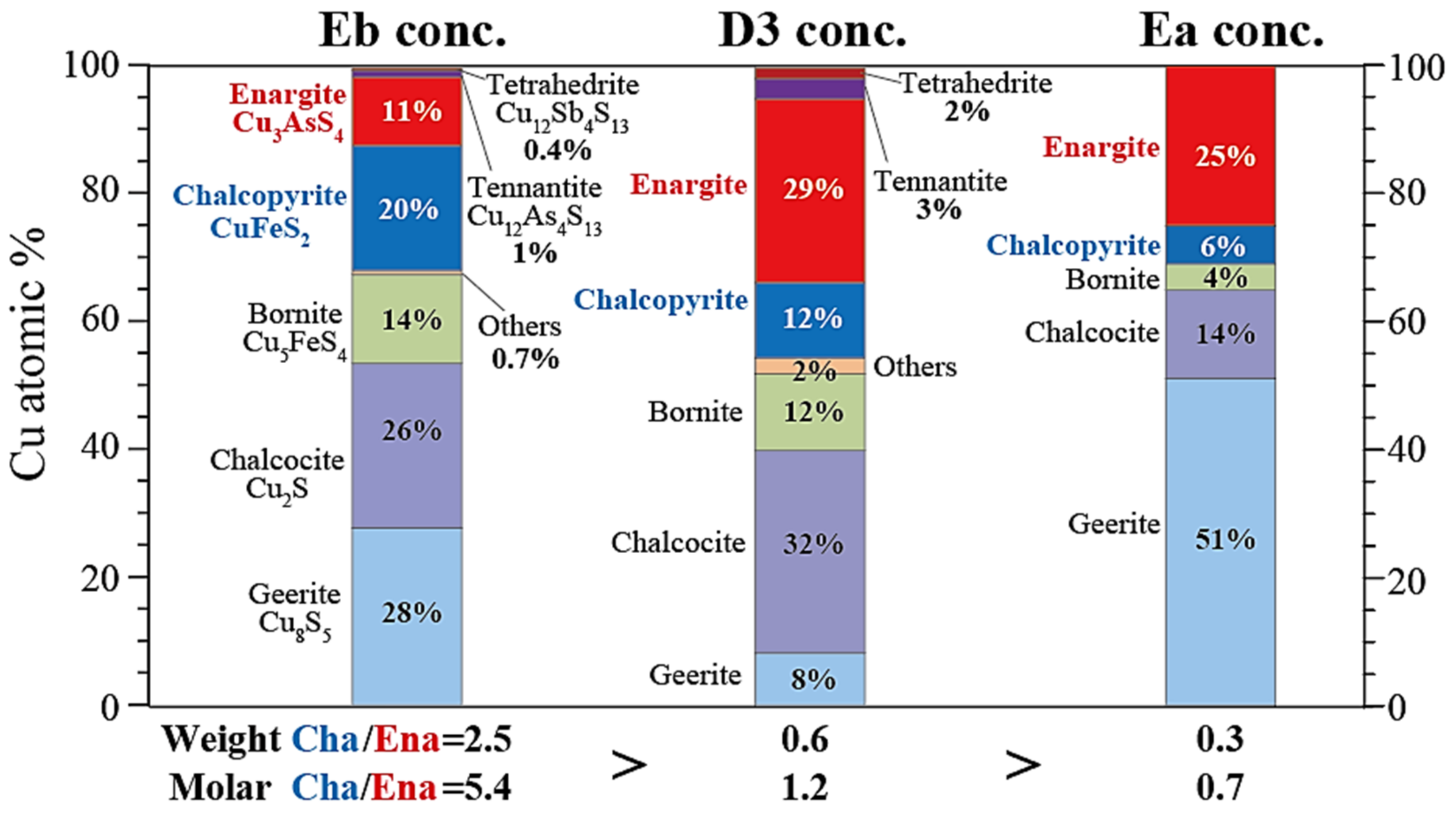 Minerals 11 00432 g005 Minerals 11 00432 g005