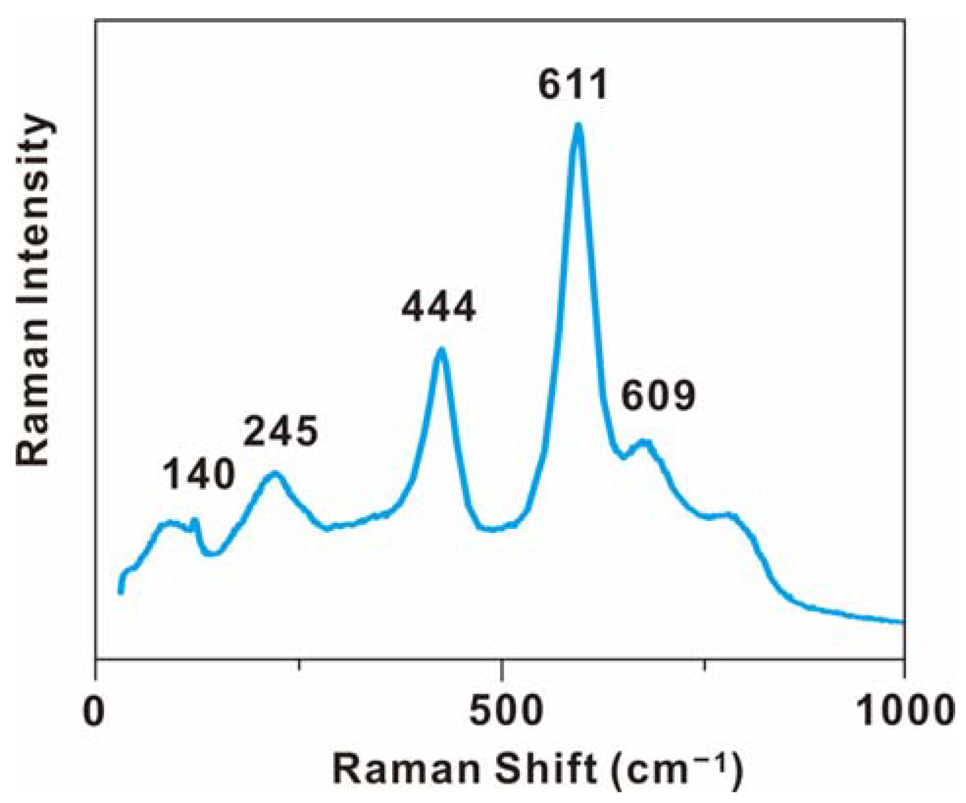 Minerals 11 00433 g003 550