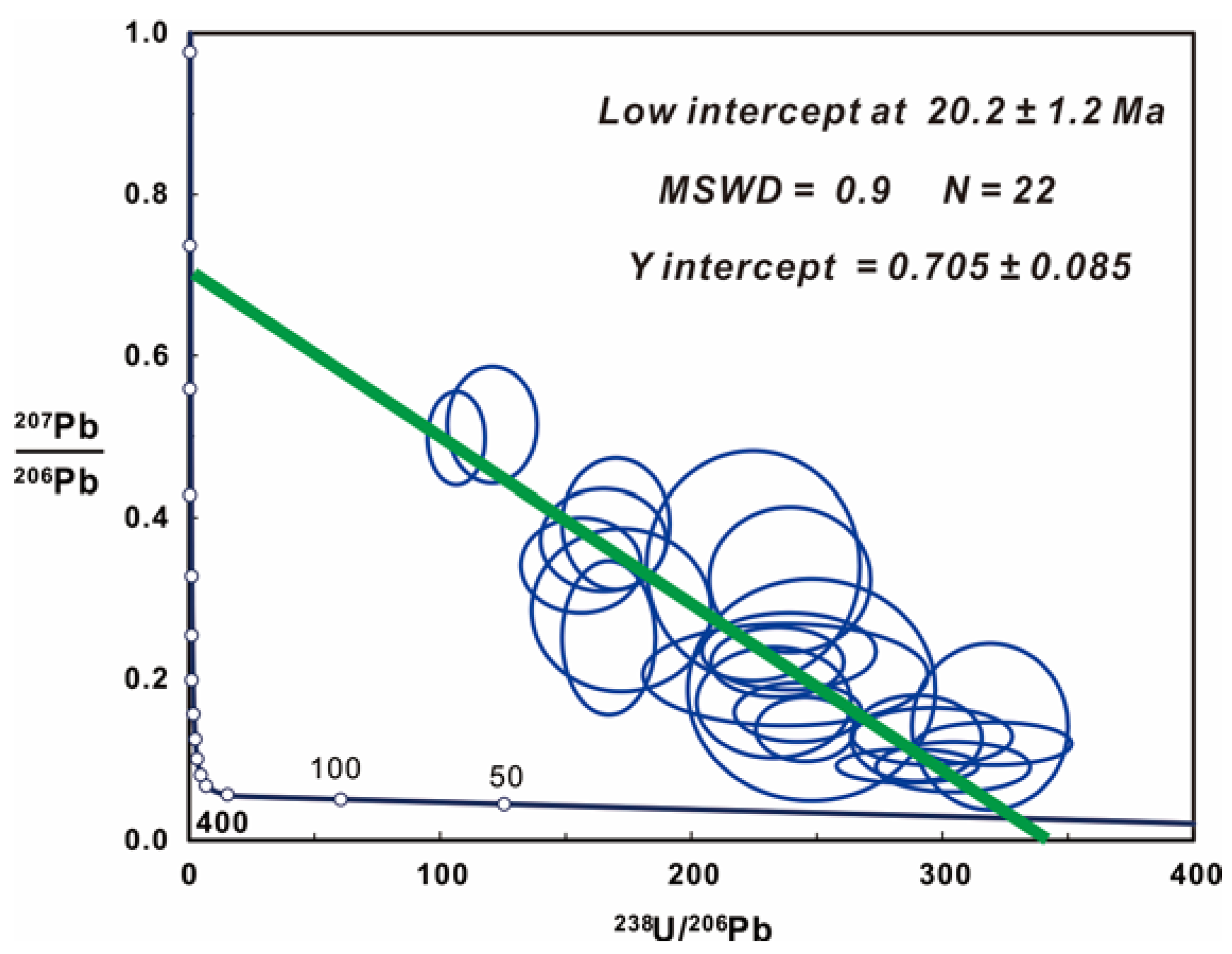 Minerals 11 00433 g004 550