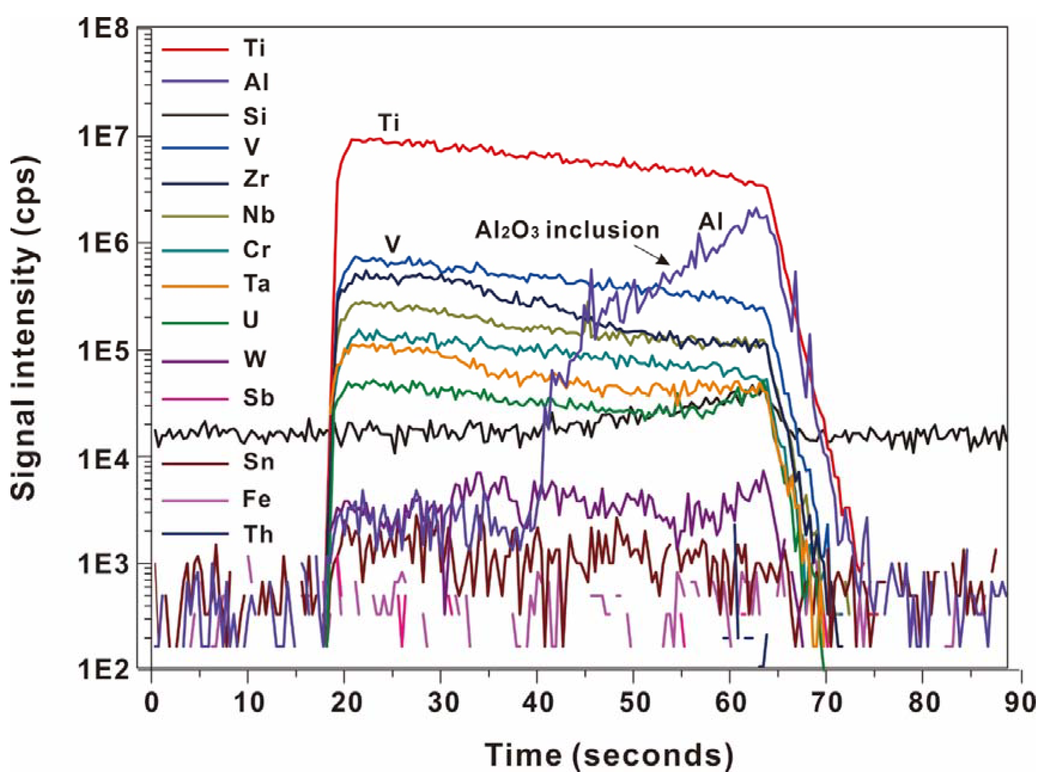 Minerals 11 00433 g005 550