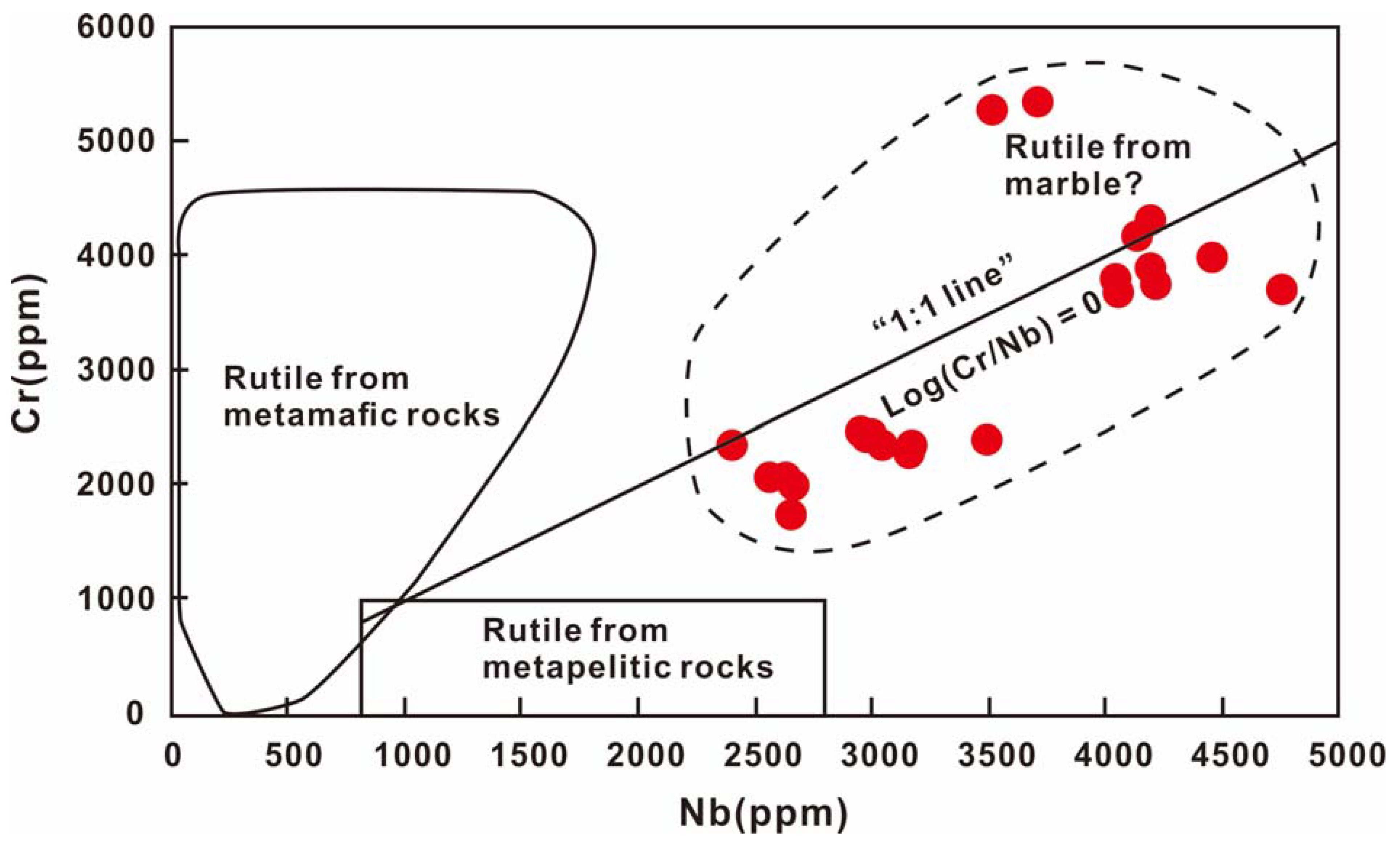 Minerals 11 00433 g006 550