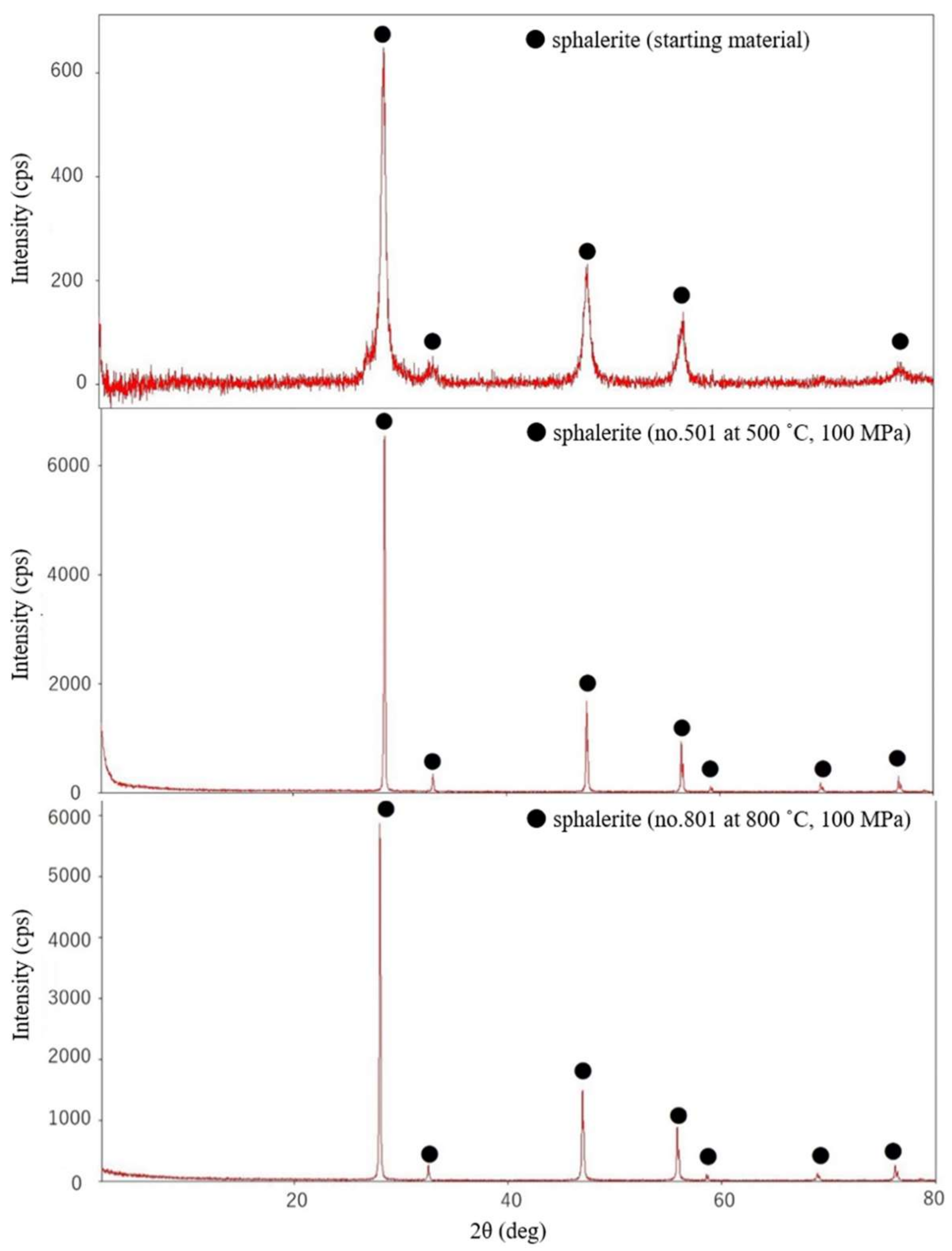 Minerals 11 00435 g001 Minerals 11 00435 g001