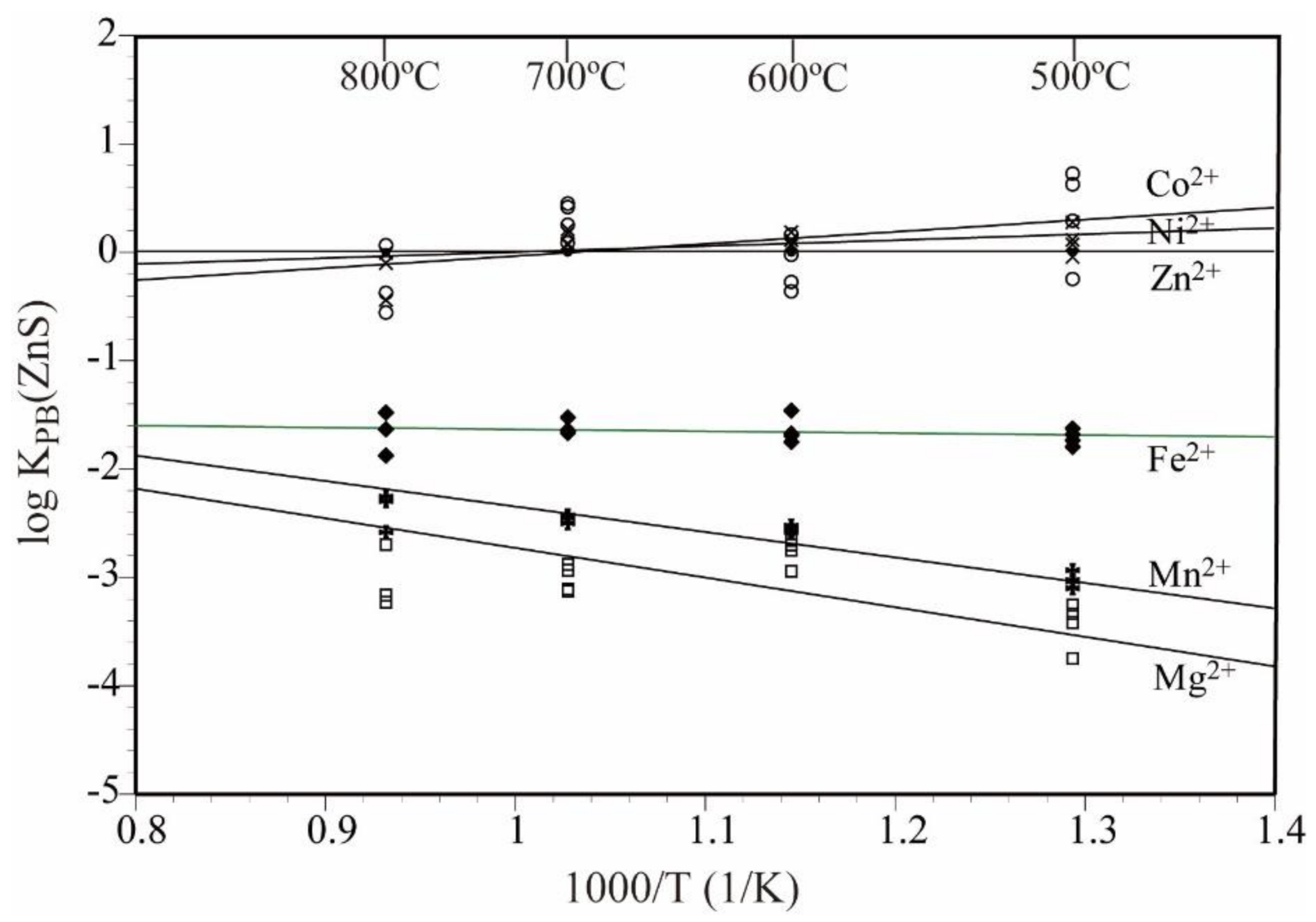 Minerals 11 00435 g003 Minerals 11 00435 g003