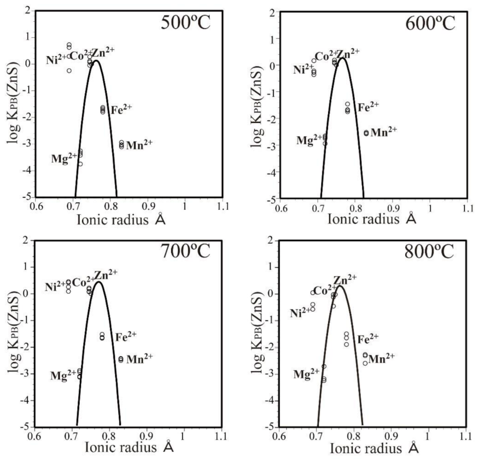 Minerals 11 00435 g004 Minerals 11 00435 g004