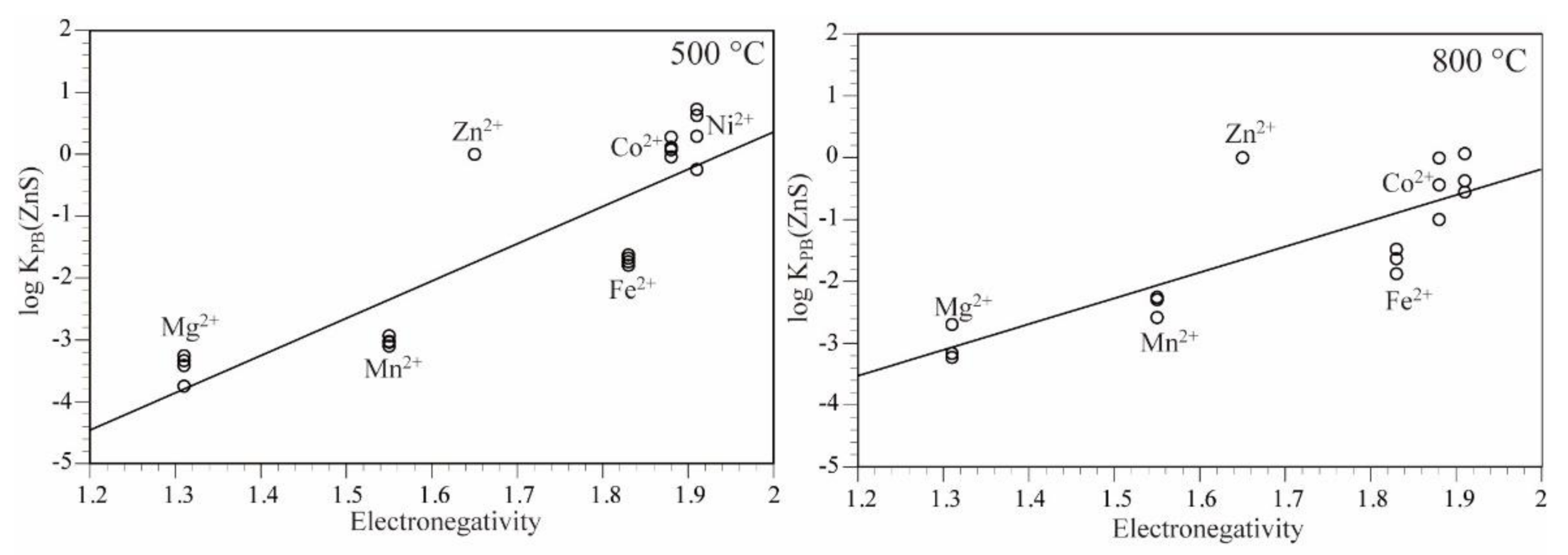 Minerals 11 00435 g005 Minerals 11 00435 g005