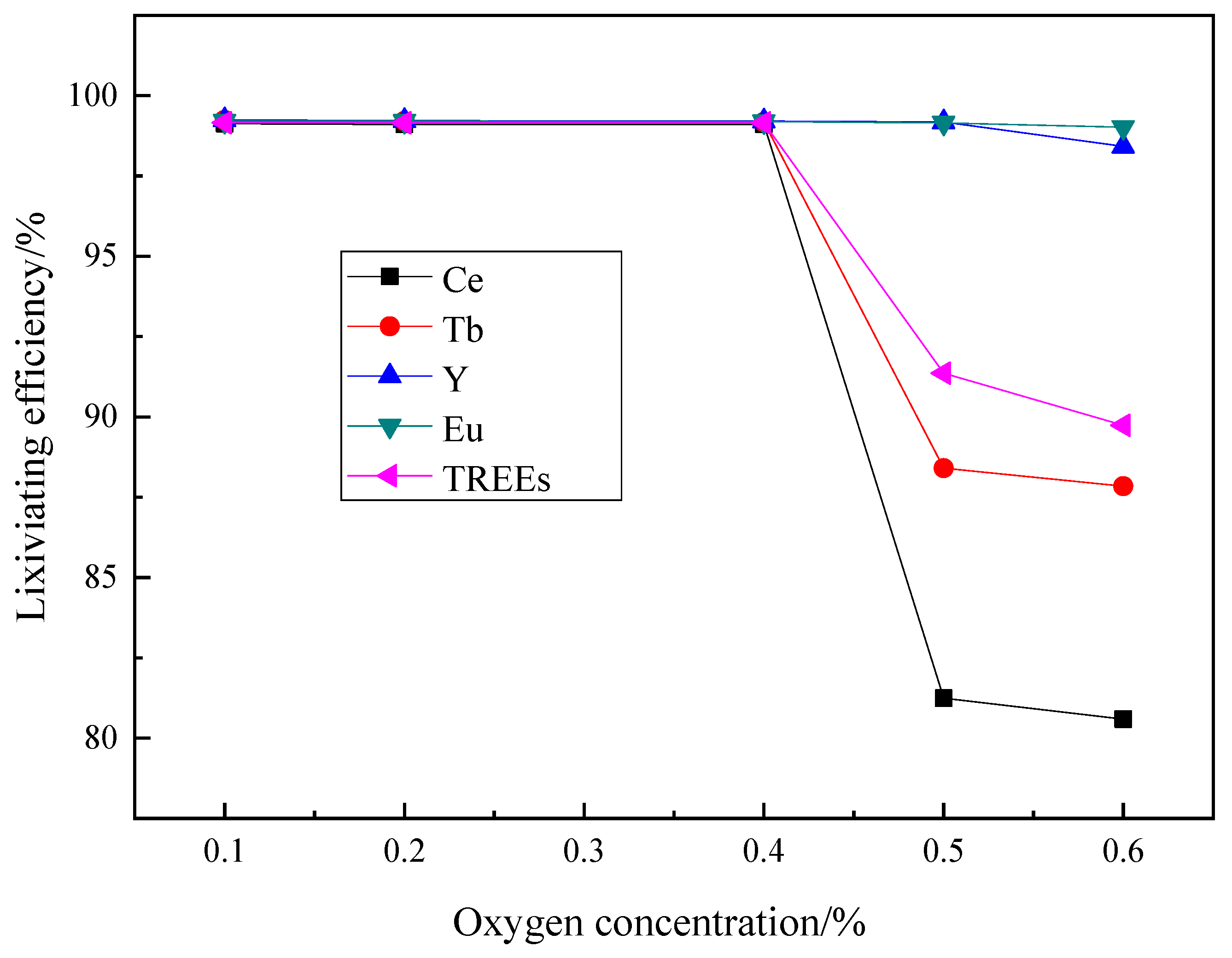 Minerals 11 00437 g003