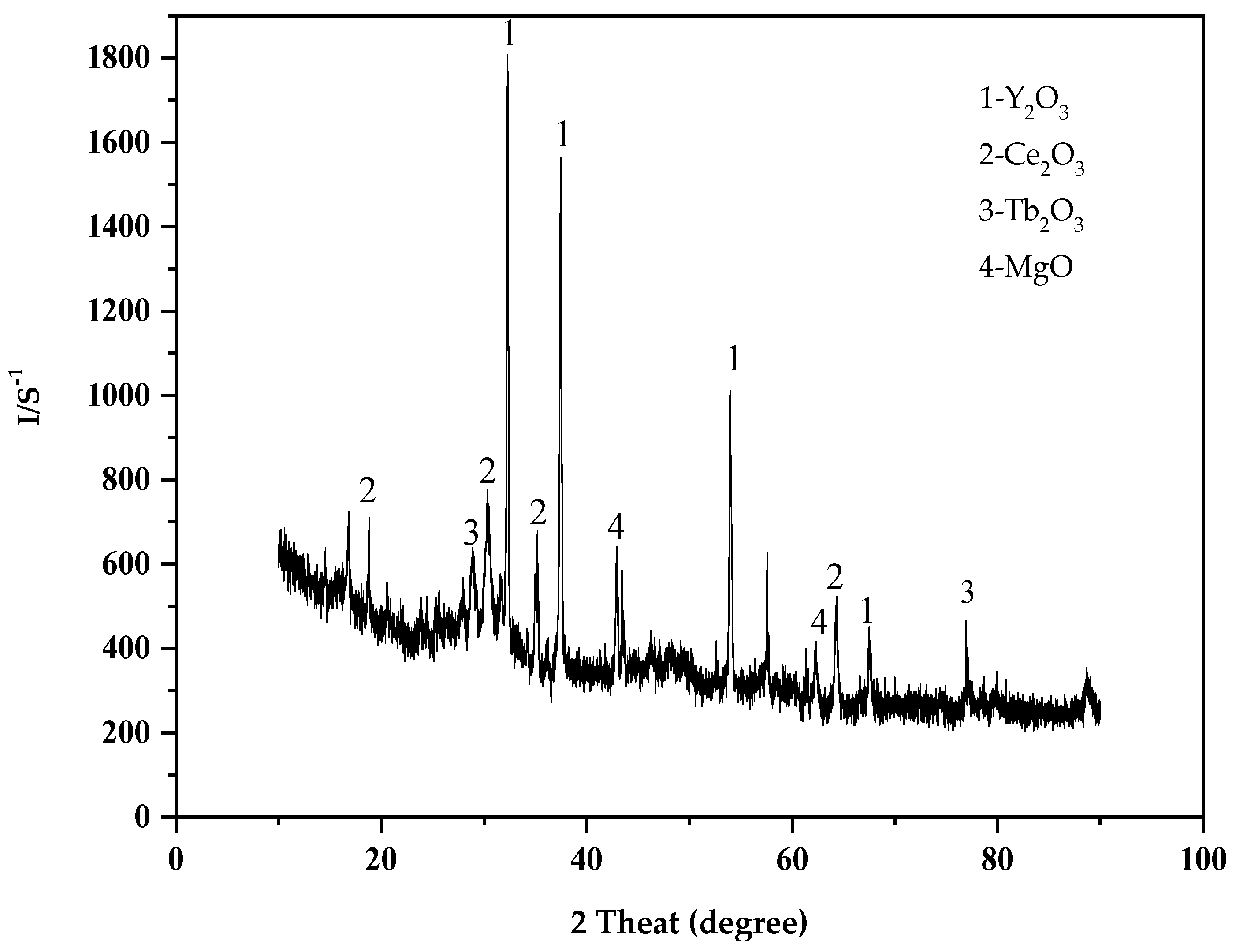 Minerals 11 00437 g004