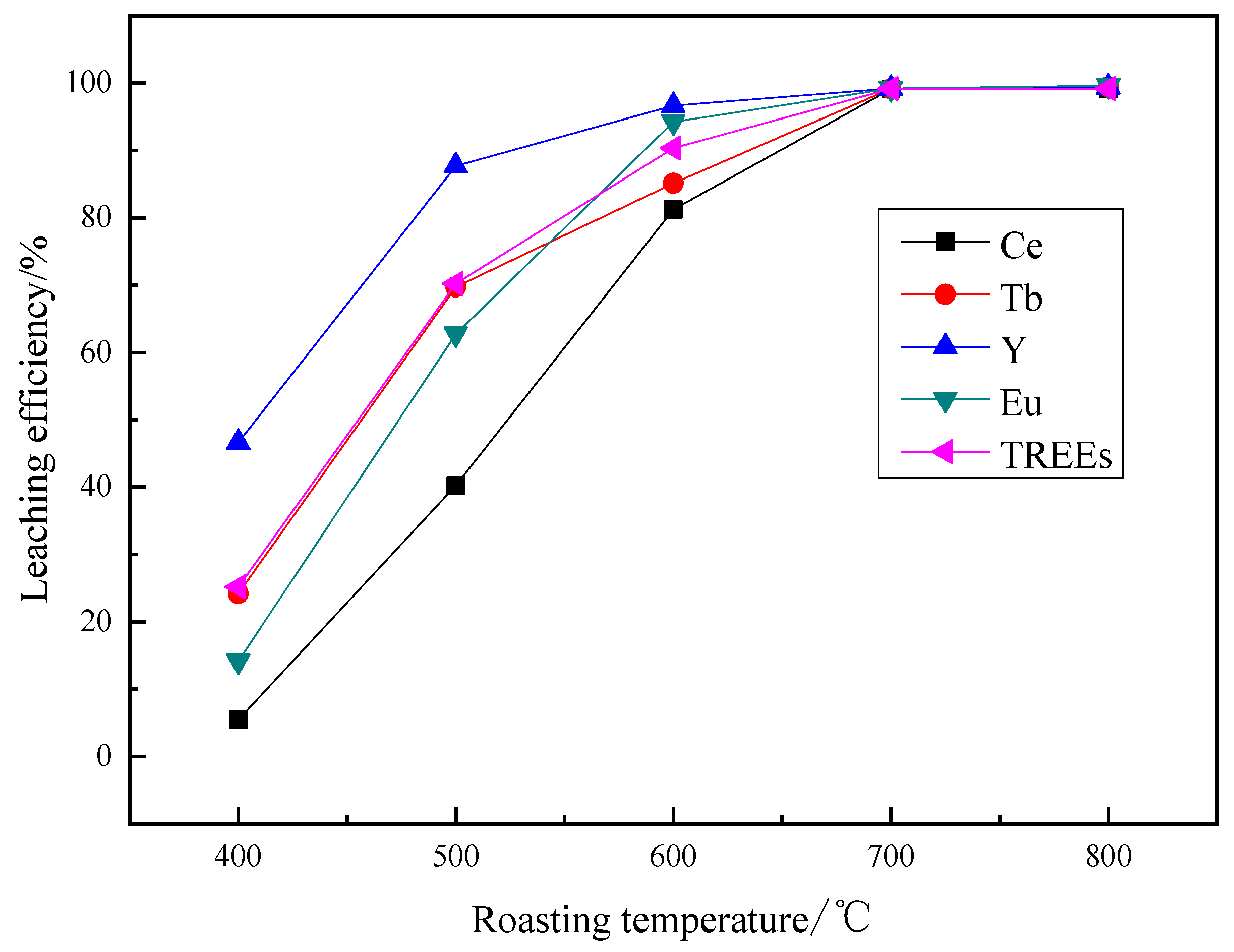 Minerals 11 00437 g007