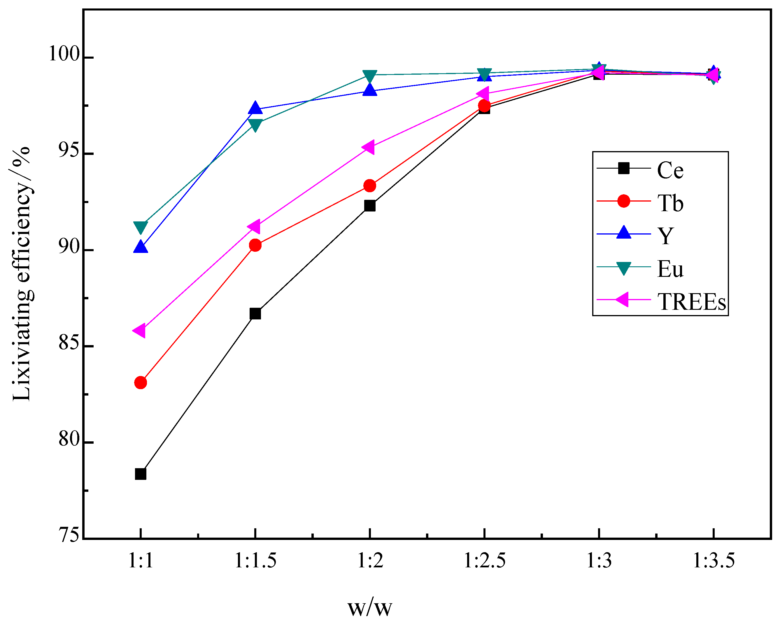 Minerals 11 00437 g009
