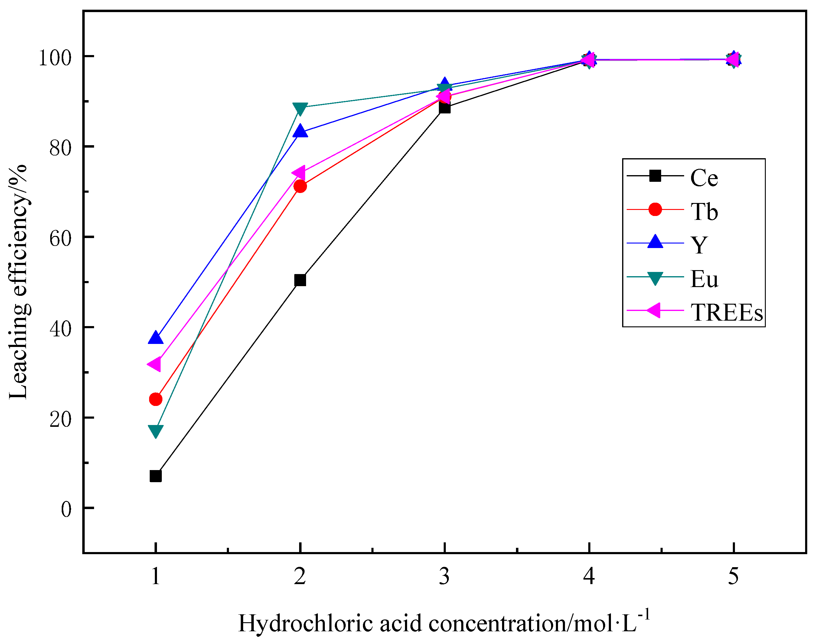 Minerals 11 00437 g010