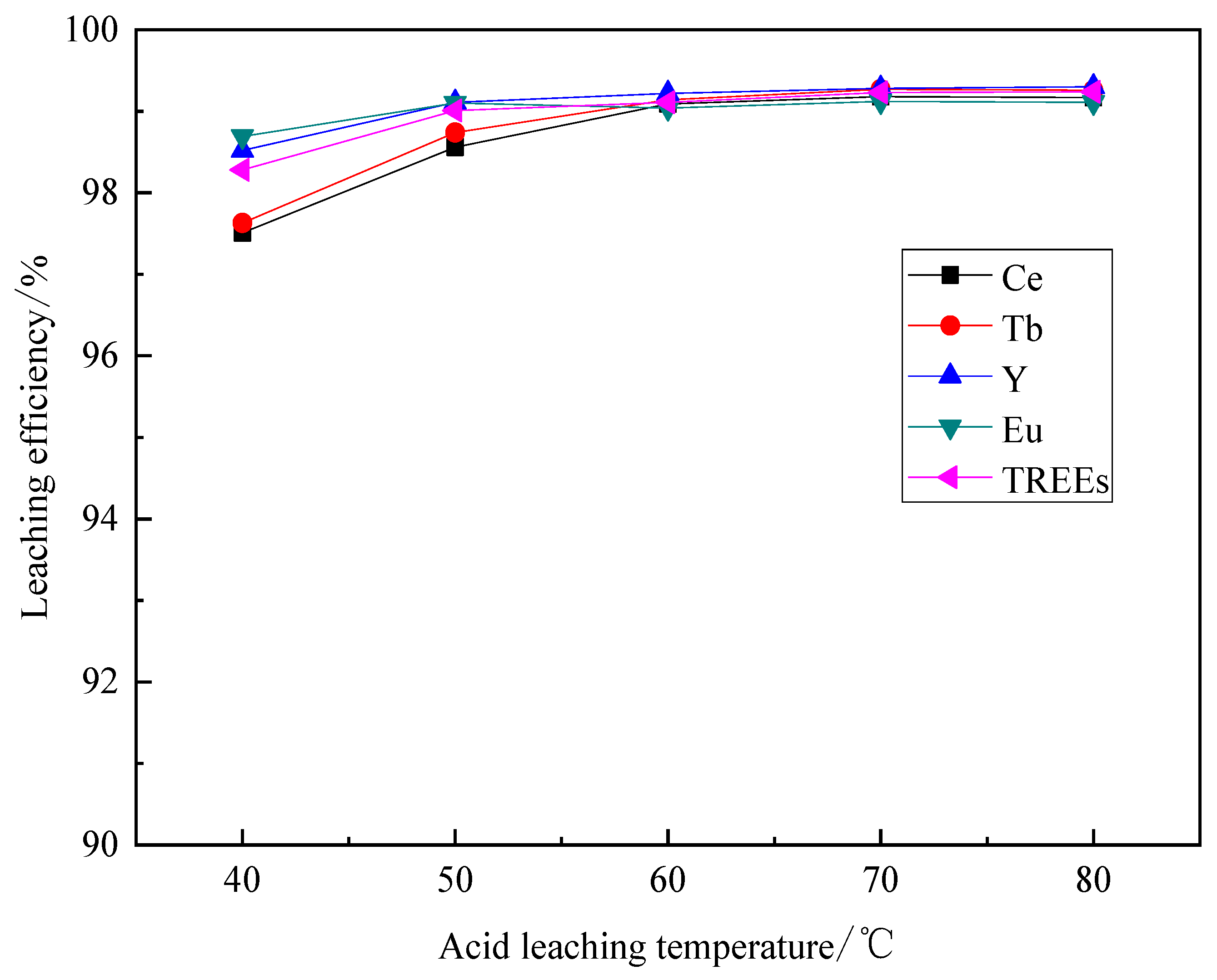 Minerals 11 00437 g011