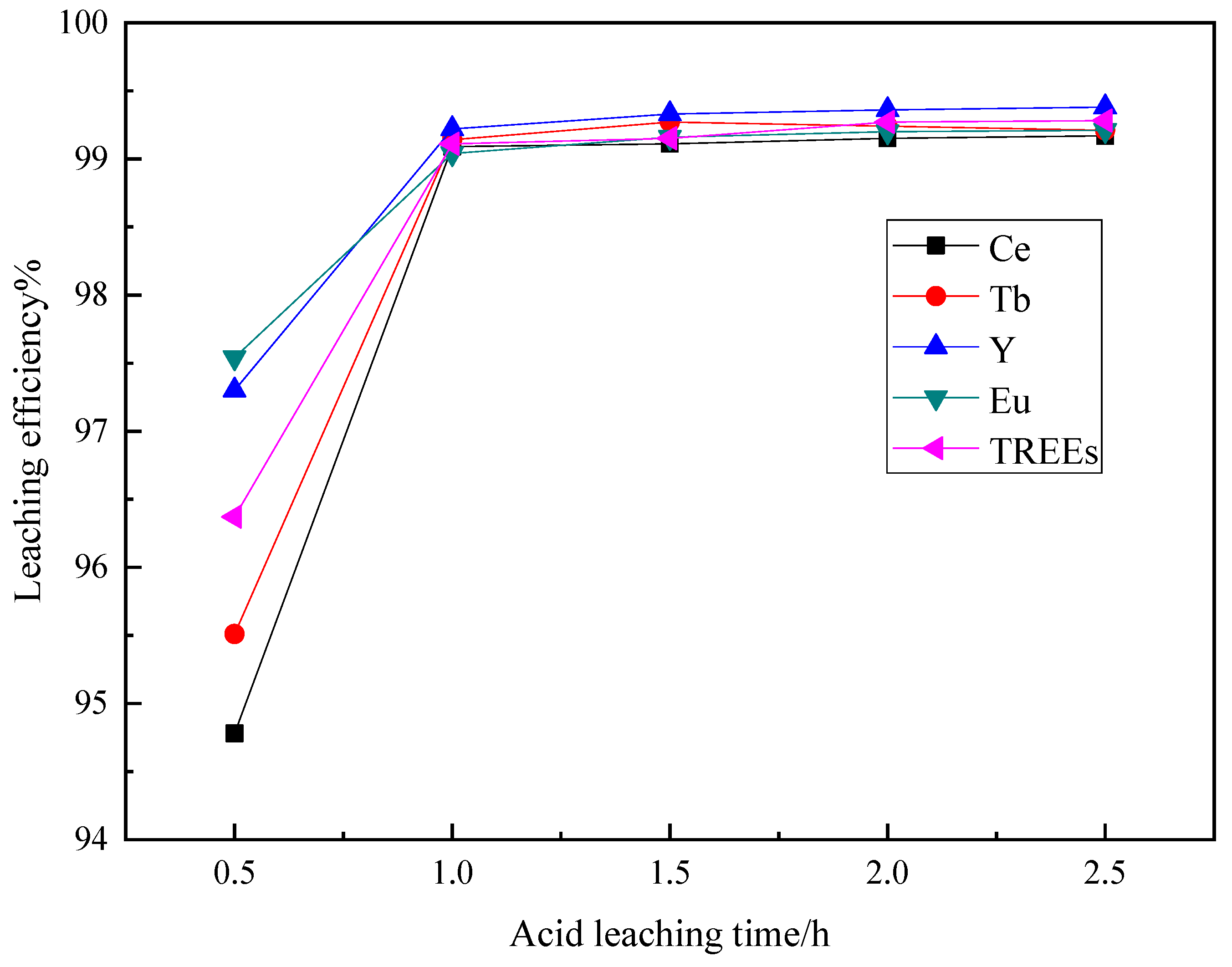 Minerals 11 00437 g012