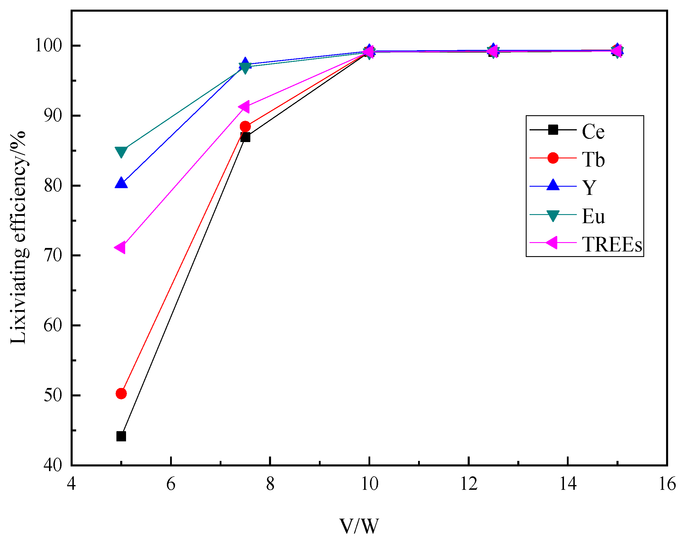 Minerals 11 00437 g013