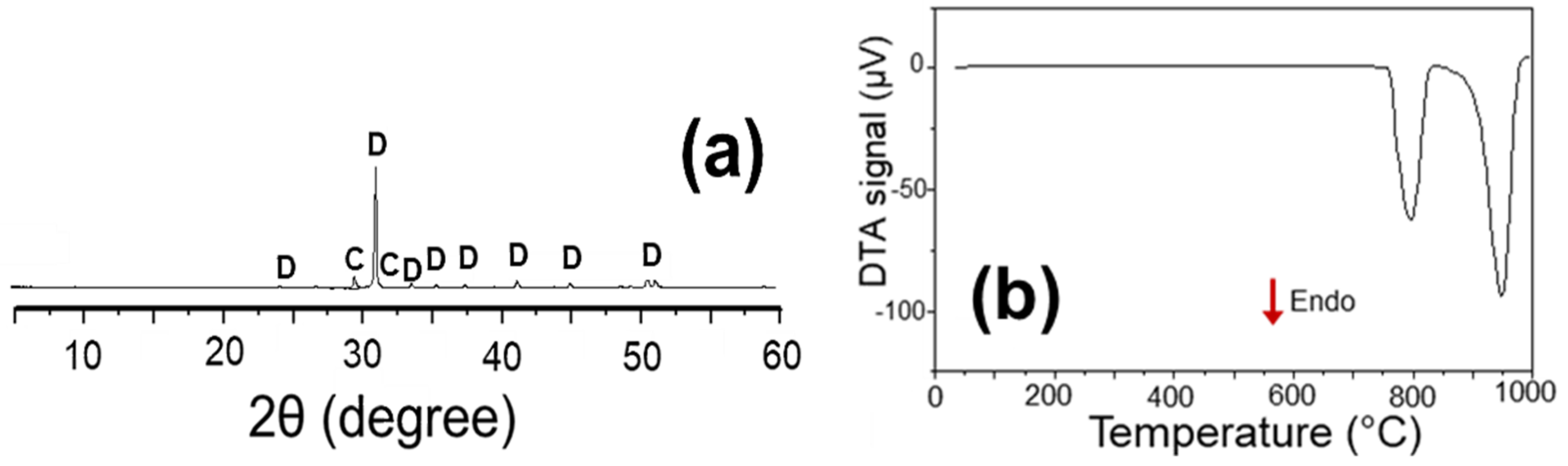 Minerals 11 00440 g005