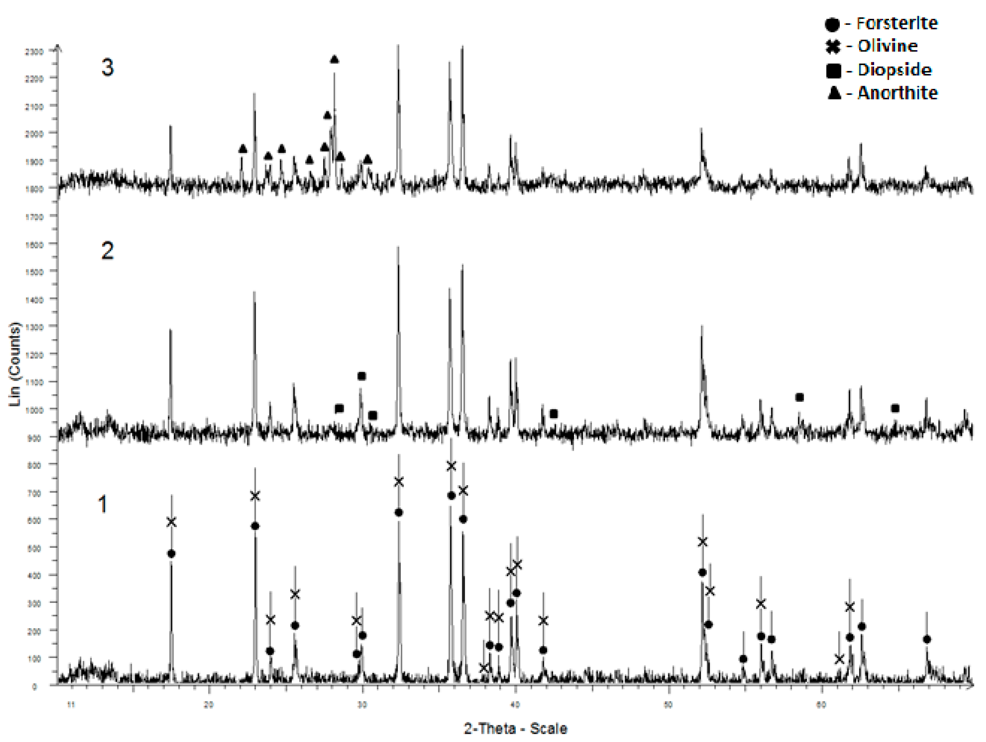 Minerals 11 00441 g001 Minerals 11 00441 g001