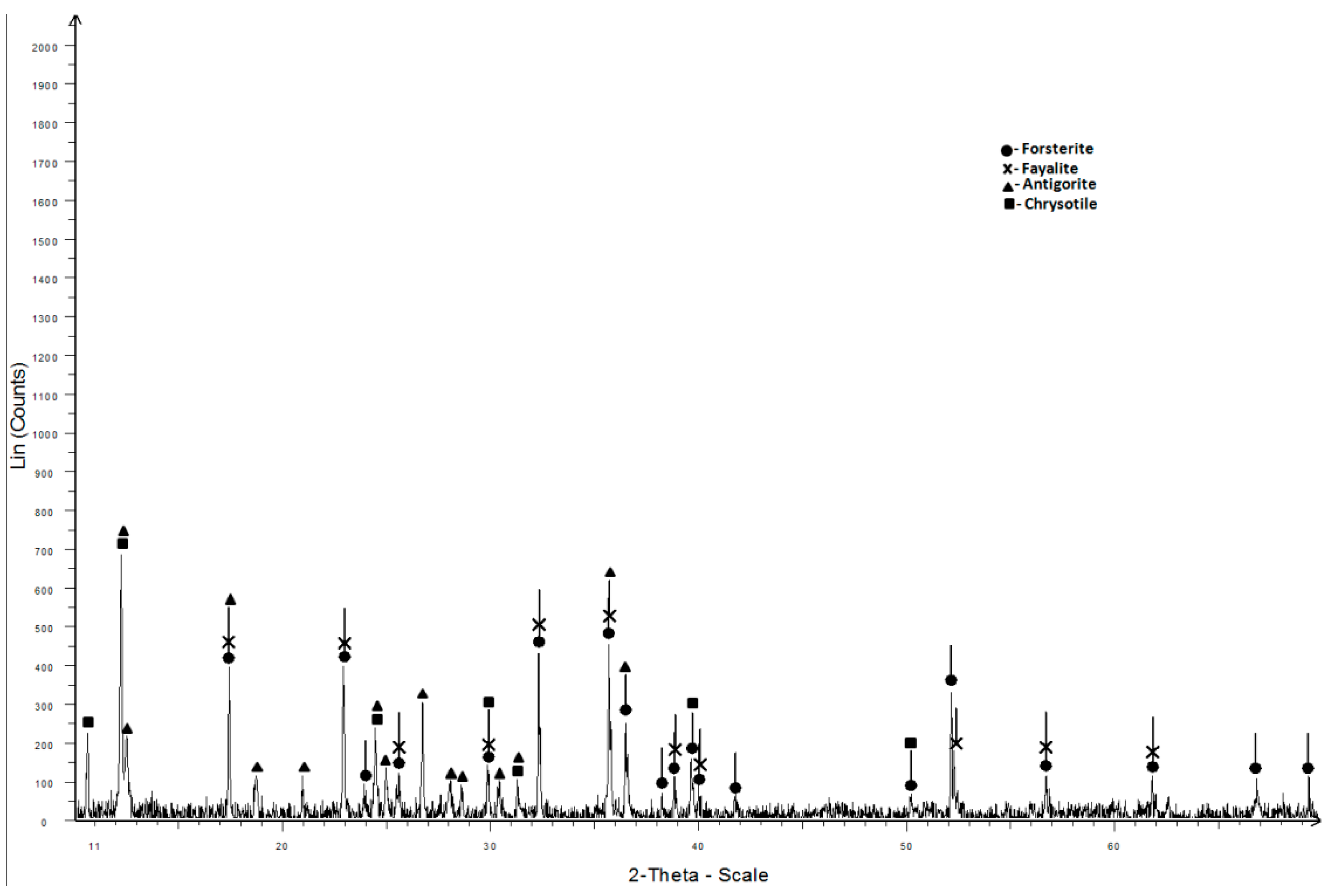 Minerals 11 00441 g002 Minerals 11 00441 g002