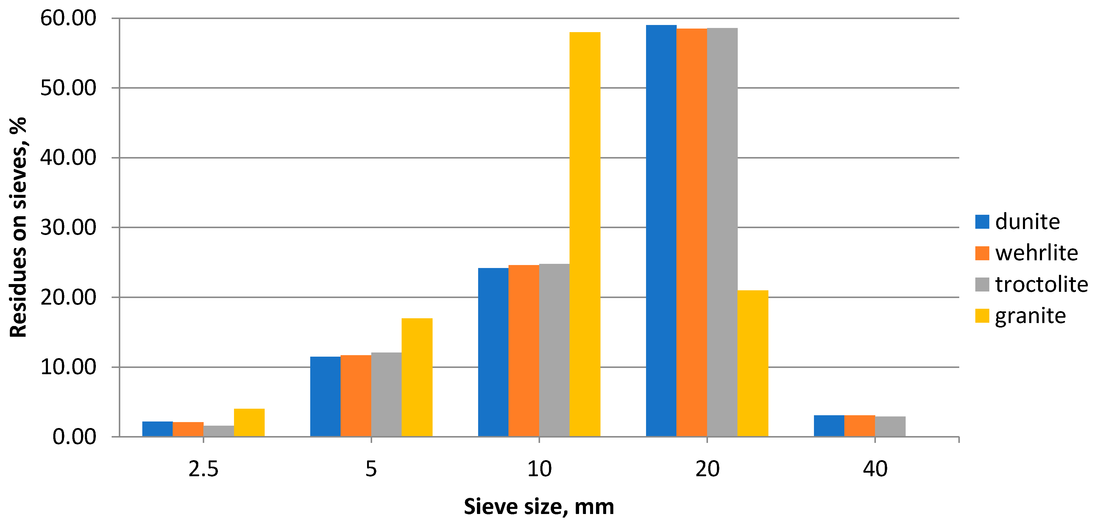 Minerals 11 00441 g003 Minerals 11 00441 g003