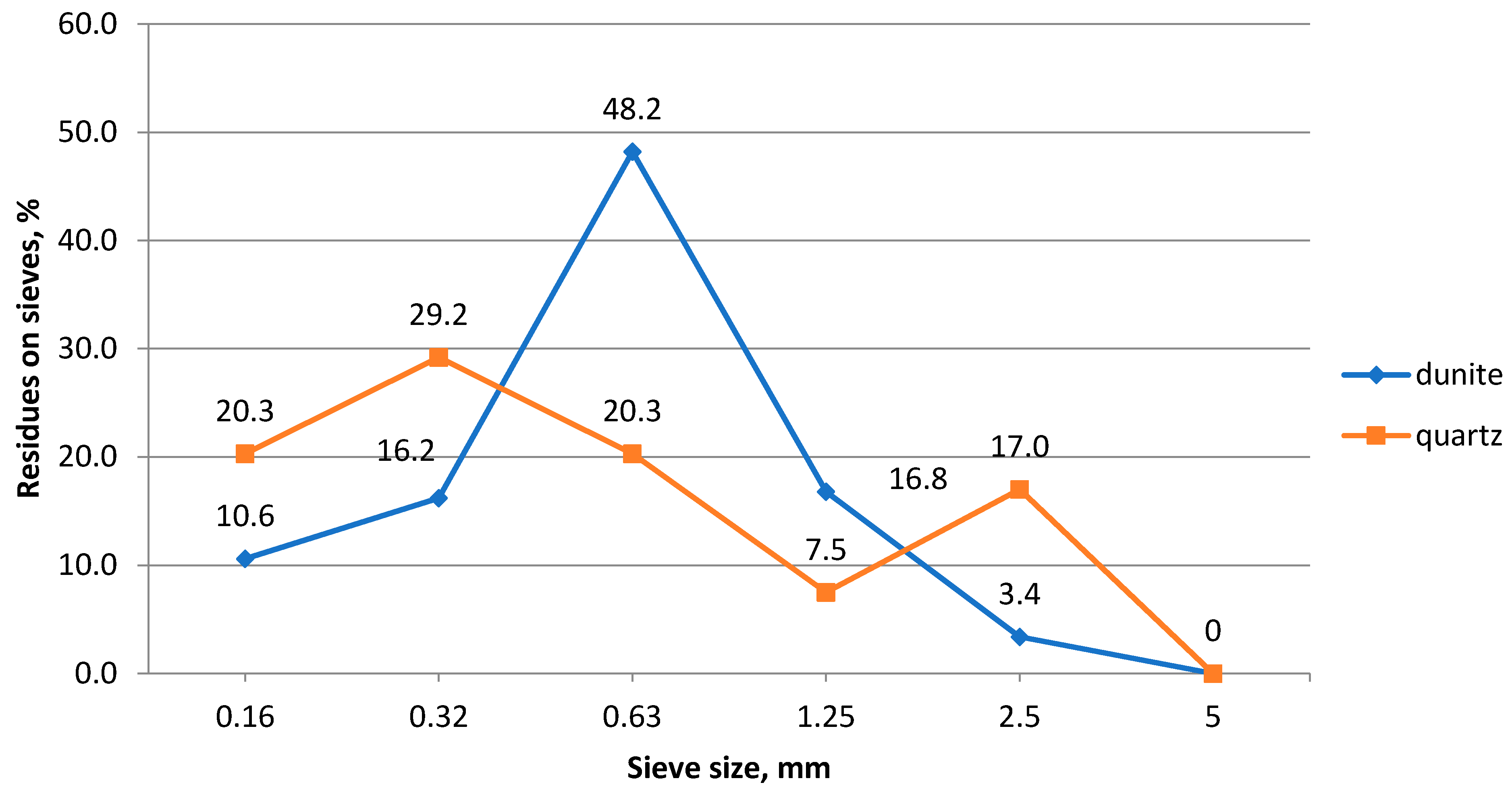 Minerals 11 00441 g004 Minerals 11 00441 g004