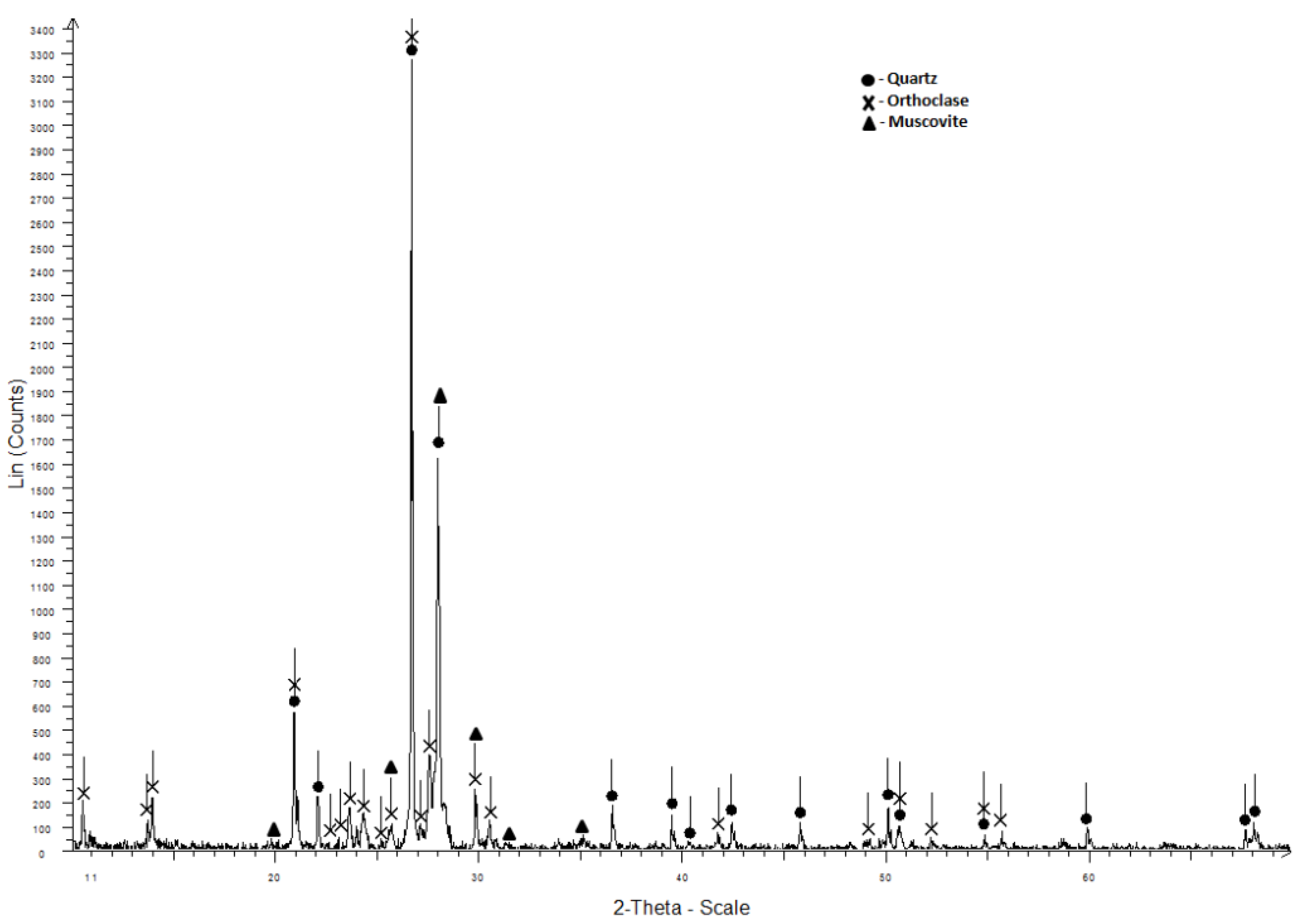 Minerals 11 00441 g006a Minerals 11 00441 g006a