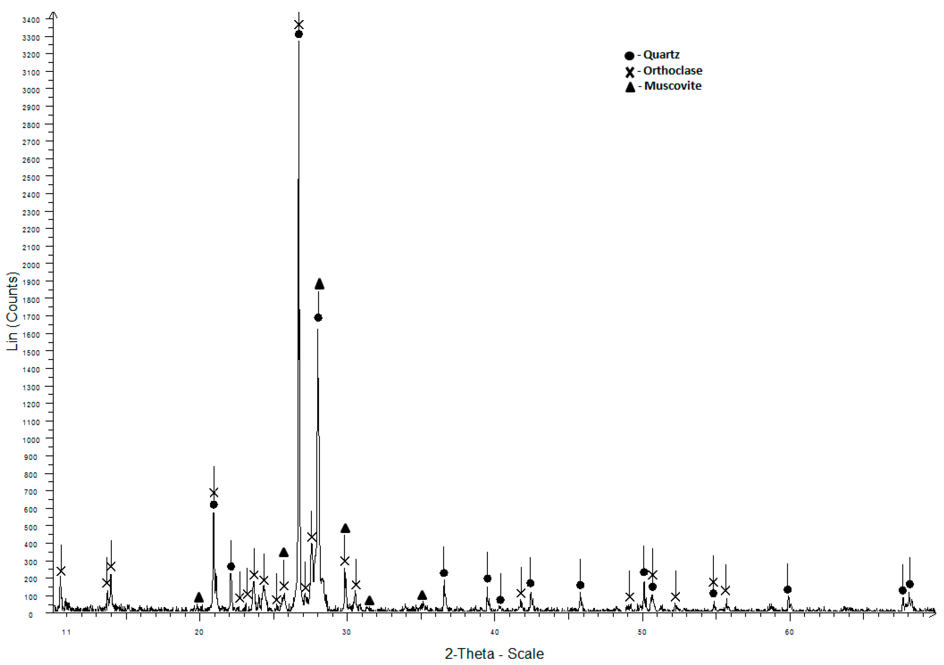 Minerals 11 00441 g006b Minerals 11 00441 g006b
