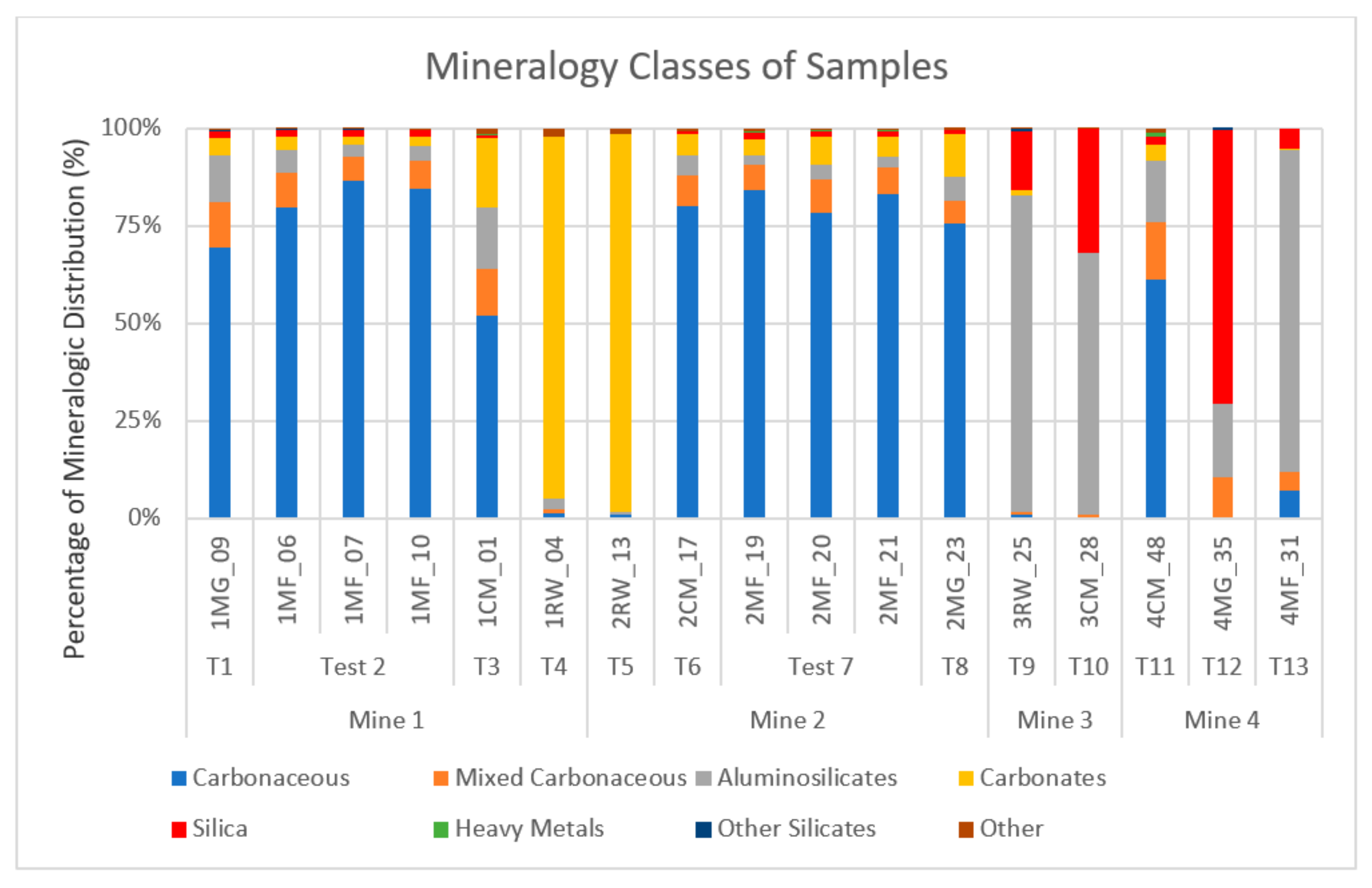 Minerals 11 00447 g002
