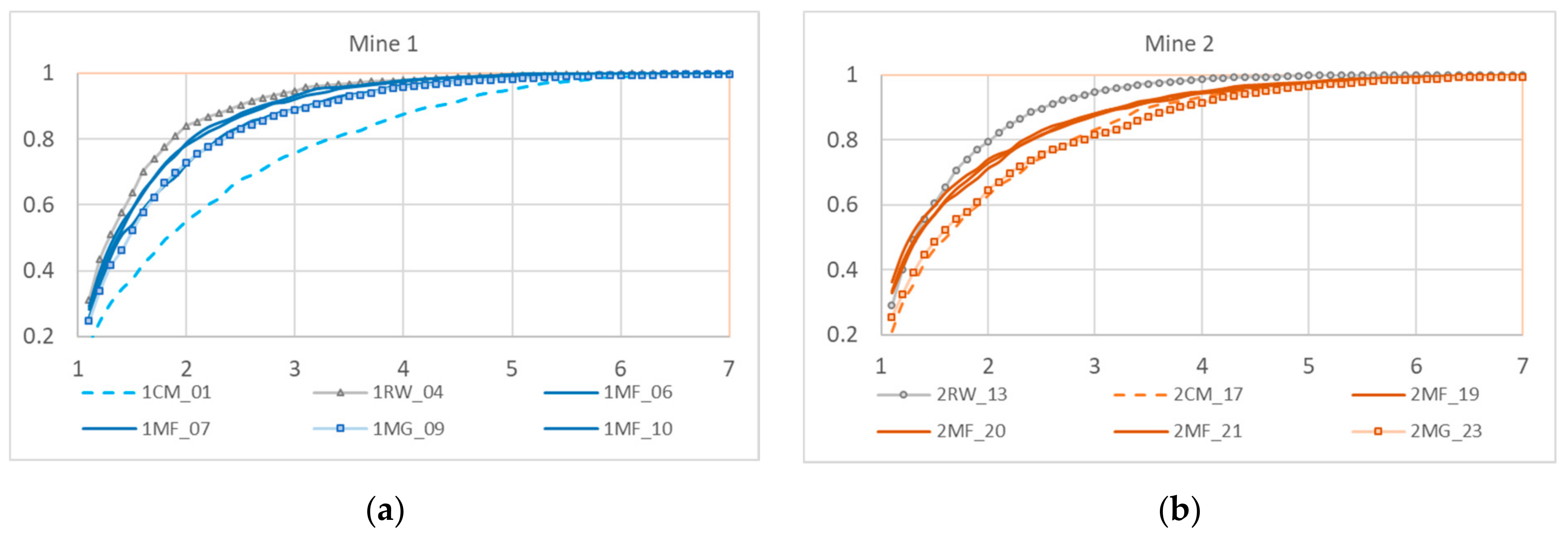 Minerals 11 00447 g003a