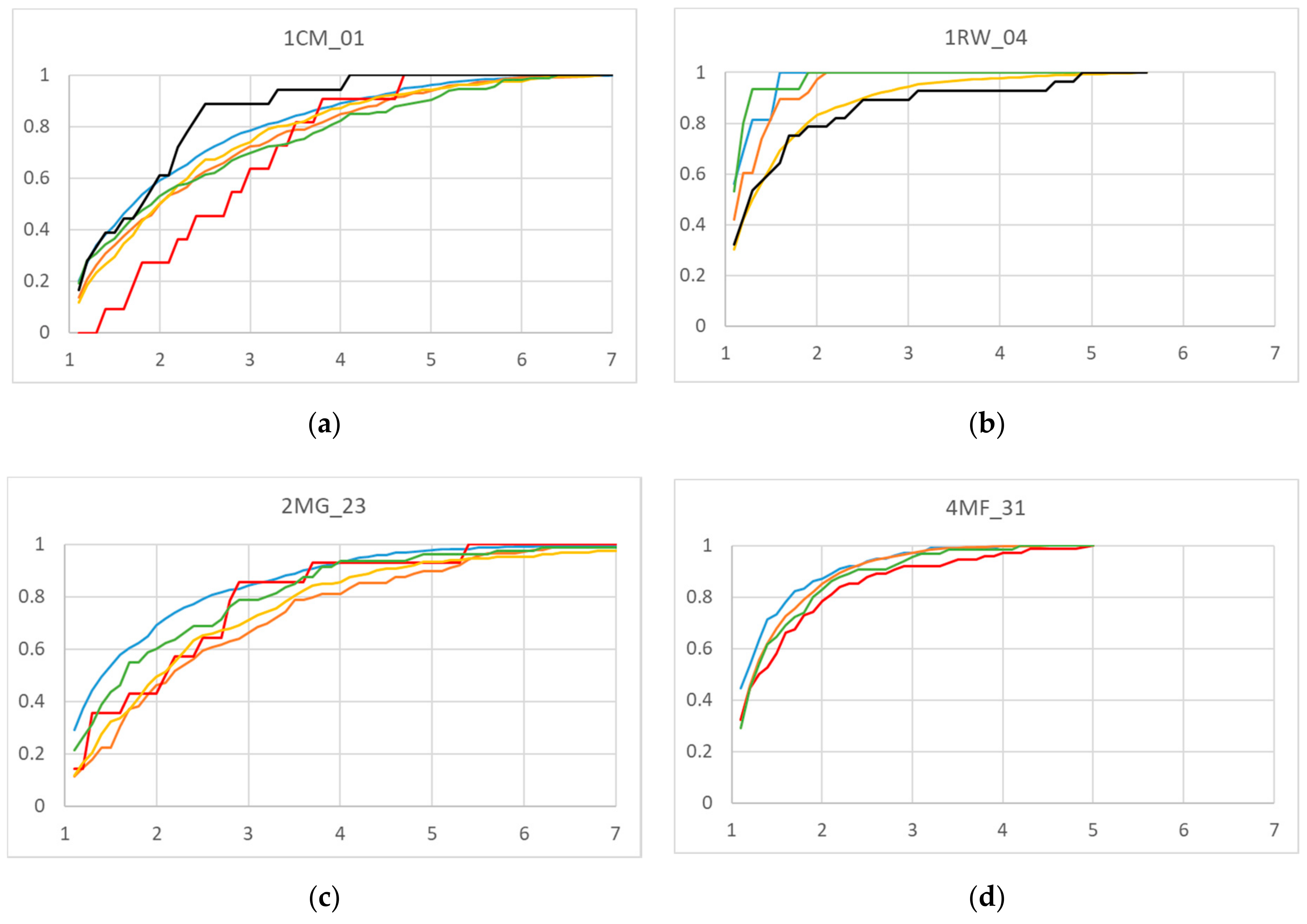 Minerals 11 00447 g007