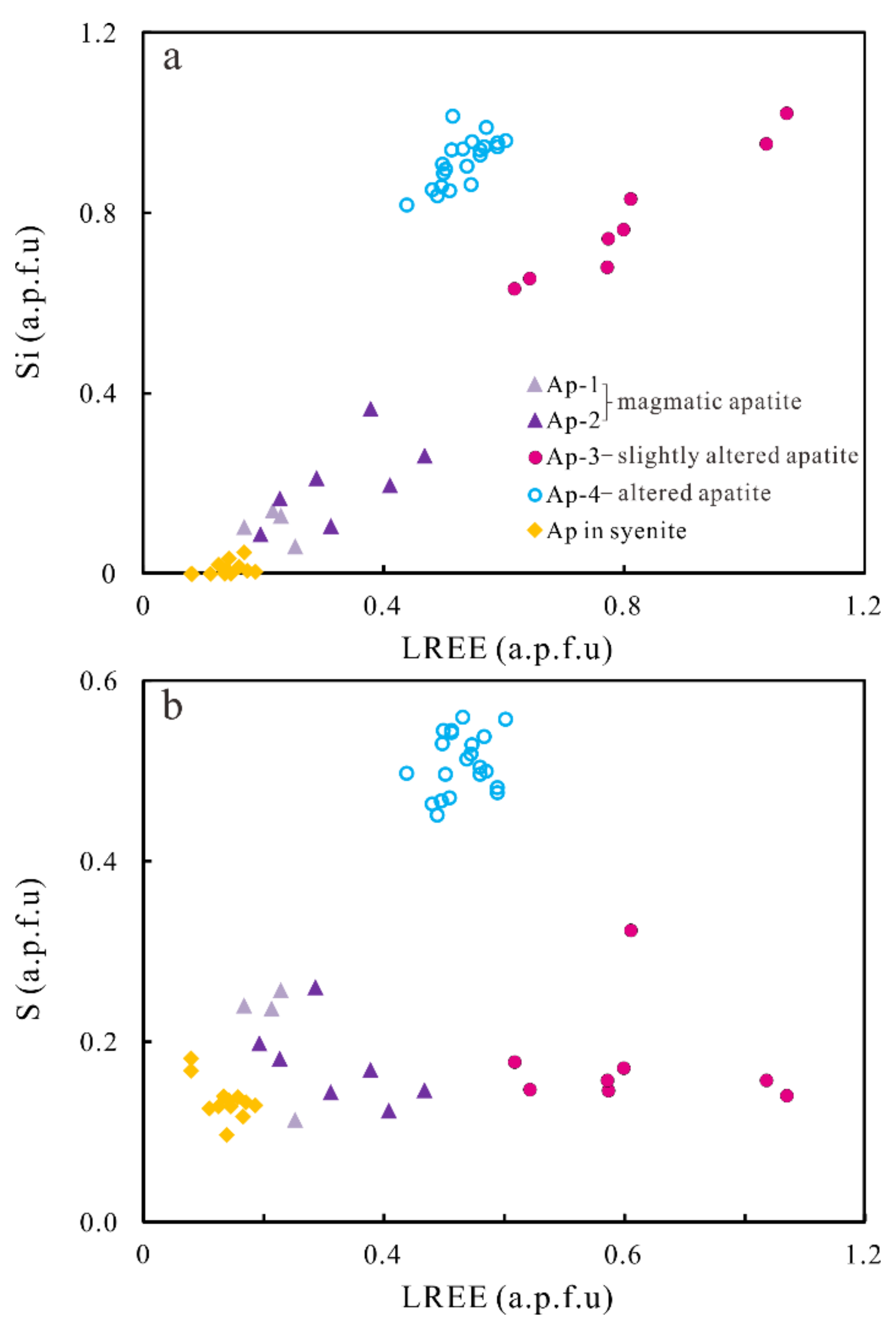Minerals 11 00450 g007 Minerals 11 00450 g007
